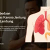 Kenali Perbedaan Sesak Nafas Karena Jantung dan Asam Lambung