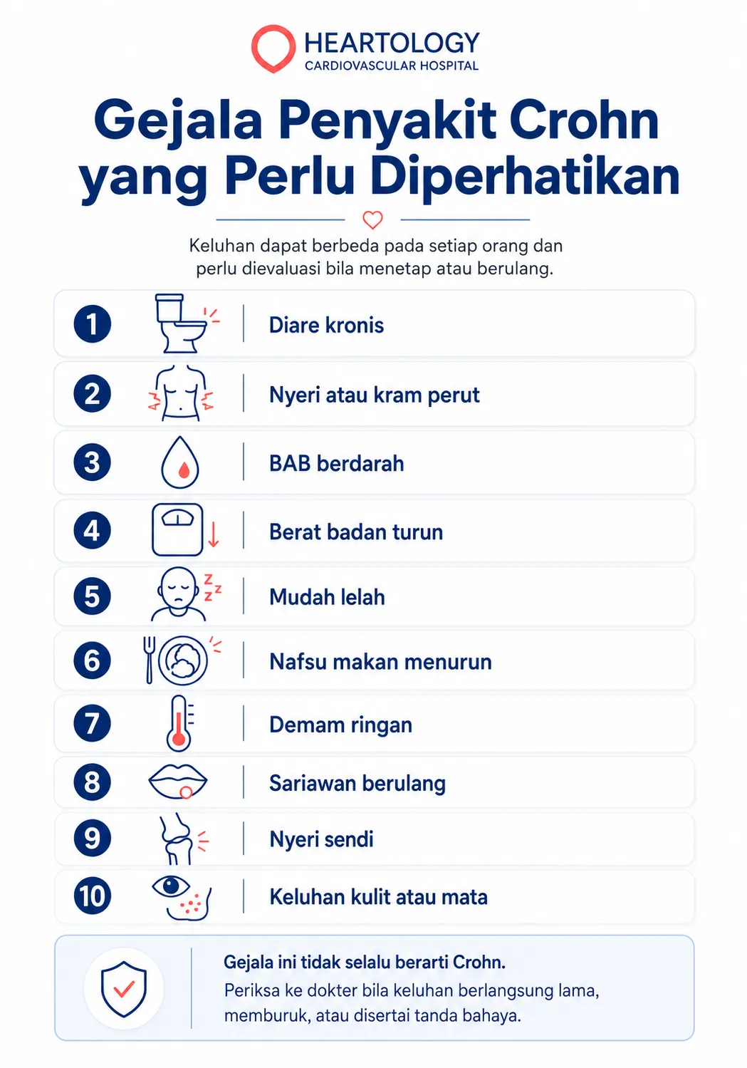 Infografis medis berbahasa Indonesia tentang gejala Penyakit Crohn yang perlu diperhatikan, mencakup diare kronis, nyeri atau kram perut, BAB berdarah, berat badan turun, mudah lelah, nafsu makan menurun, demam ringan, sariawan berulang, nyeri sendi, serta keluhan kulit atau mata.