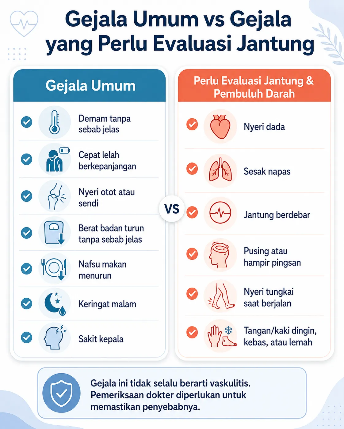 Infografis medis berbahasa Indonesia tentang vaskulitis yang membandingkan gejala umum seperti demam, cepat lelah, nyeri otot atau sendi, penurunan berat badan, nafsu makan menurun, keringat malam, dan sakit kepala dengan gejala yang perlu evaluasi jantung dan pembuluh darah seperti nyeri dada, sesak napas, jantung berdebar, pusing, nyeri tungkai saat berjalan, serta tangan atau kaki dingin, kebas, atau lemah.
