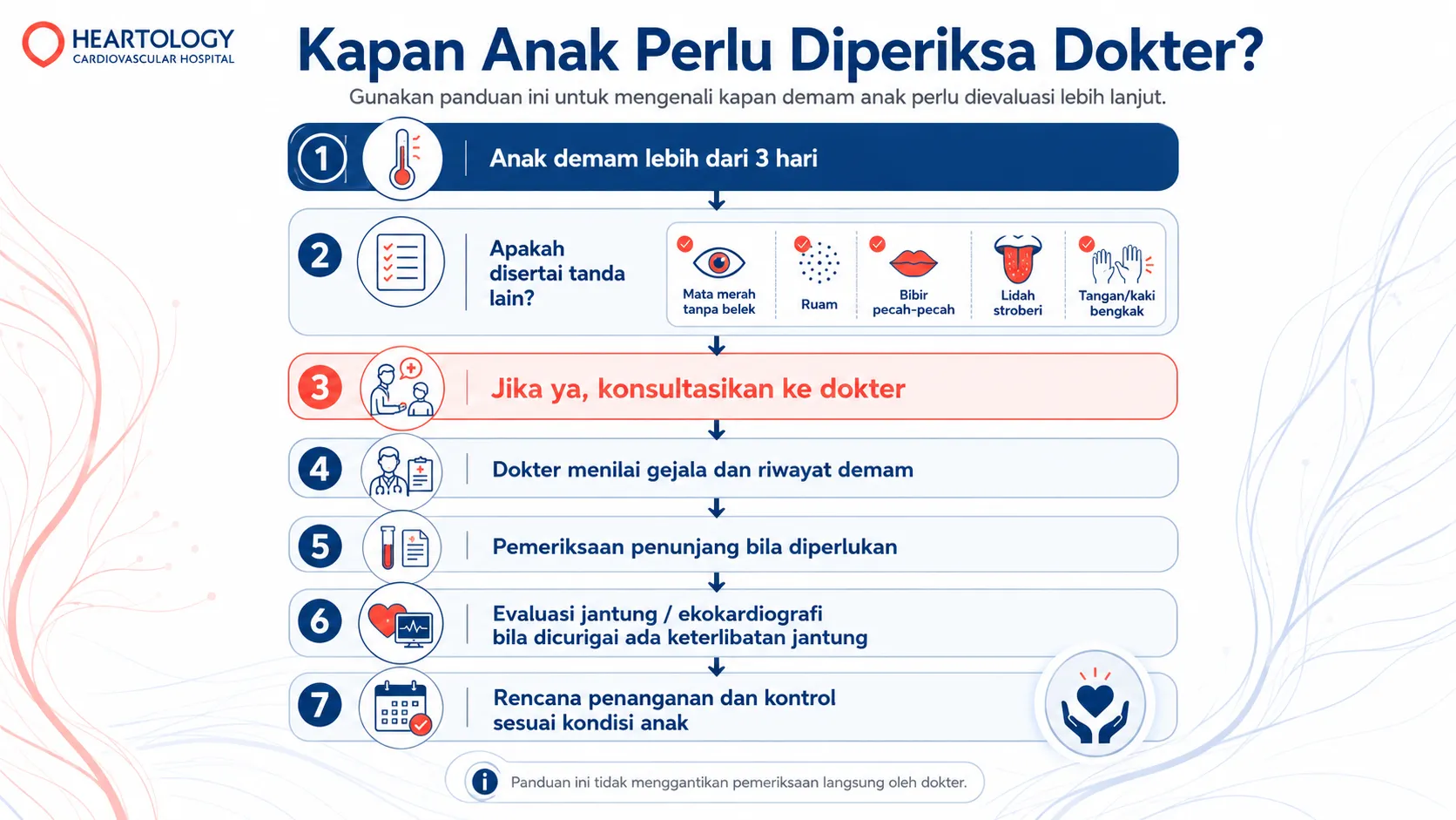 Infografik alur kapan anak perlu diperiksa dokter bila demam lebih dari 3 hari disertai gejala seperti mata merah, ruam, bibir pecah-pecah, lidah stroberi, serta tangan atau kaki bengkak, sebagai panduan deteksi dini penyakit Kawasaki.