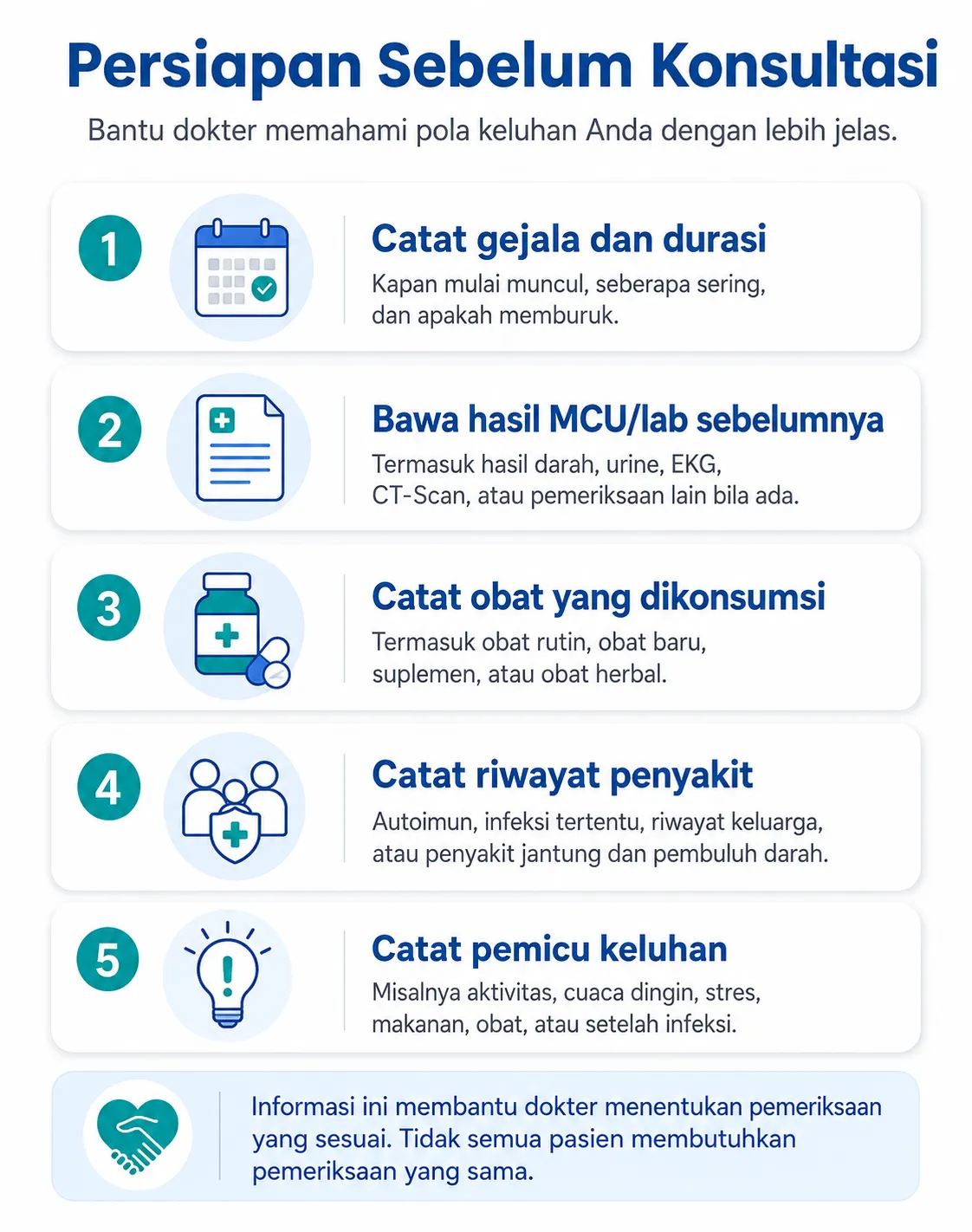 Infografis medis berbahasa Indonesia tentang persiapan sebelum konsultasi dokter untuk dugaan vaskulitis atau gejala berulang, meliputi mencatat gejala dan durasi, membawa hasil MCU atau lab sebelumnya, mencatat obat yang dikonsumsi, riwayat penyakit, serta pemicu keluhan.