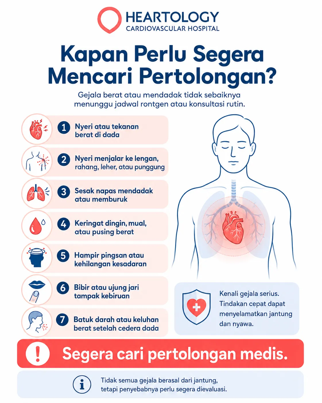 Infografik tanda bahaya yang memerlukan pertolongan segera tanpa menunggu jadwal rontgen thorax, termasuk nyeri dada berat, sesak napas, pingsan, kebiruan, dan batuk darah.