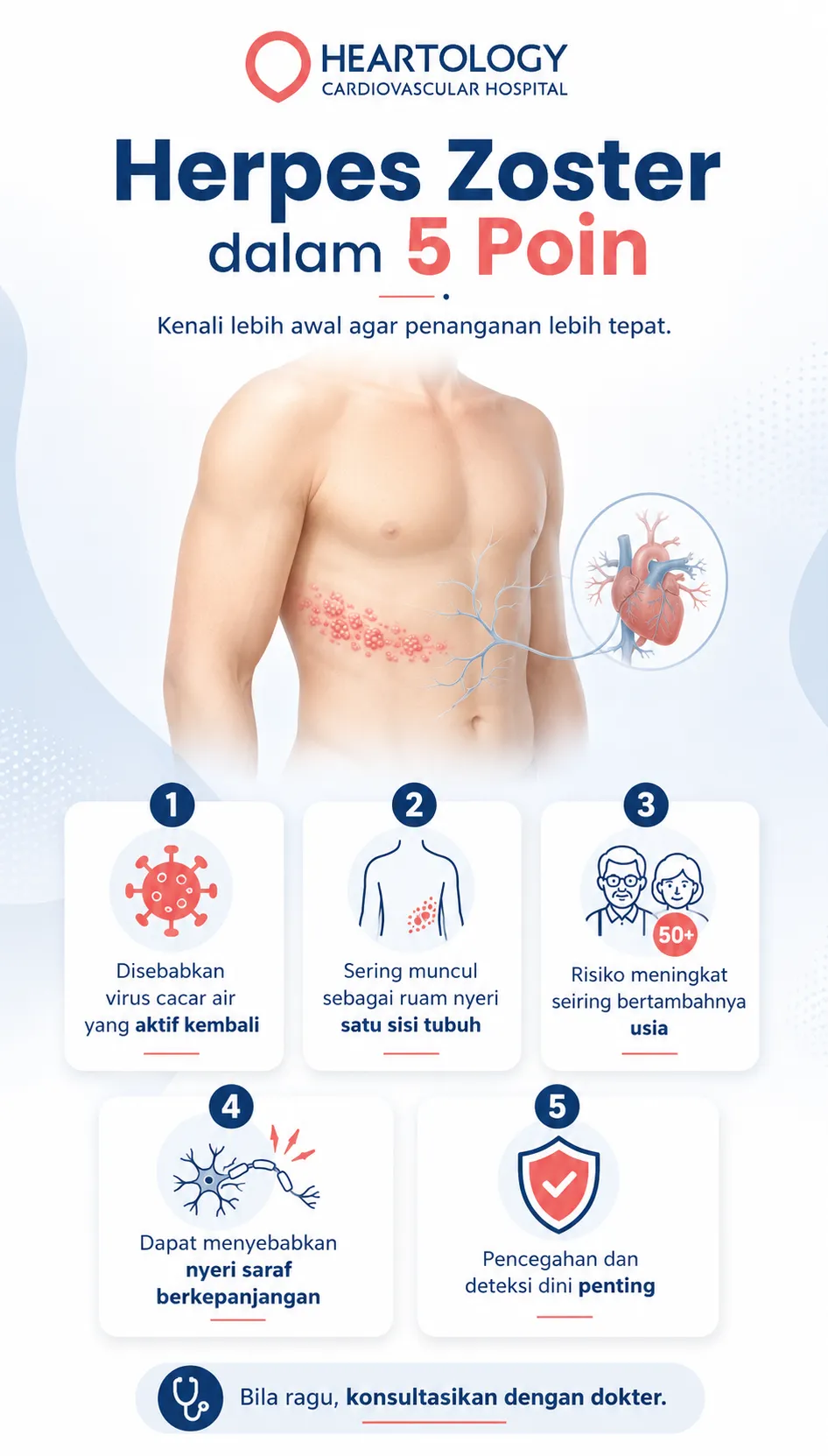 Infografis medis Heartology berjudul “Herpes Zoster dalam 5 Poin” yang menjelaskan penyebab herpes zoster, ruam nyeri satu sisi tubuh, risiko pada usia lanjut, nyeri saraf berkepanjangan, serta pentingnya pencegahan dan deteksi dini.