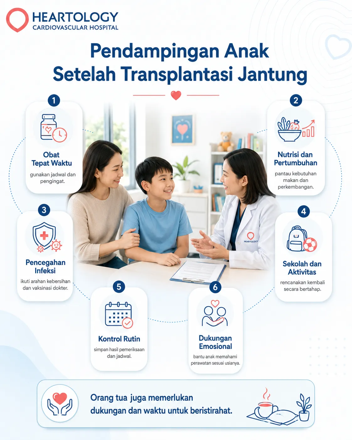 Infografik pendampingan anak setelah transplantasi jantung yang menampilkan anak bersama orang tua dan dokter, dengan panduan obat tepat waktu, nutrisi, pencegahan infeksi, aktivitas sekolah, kontrol rutin, dan dukungan emosional. 