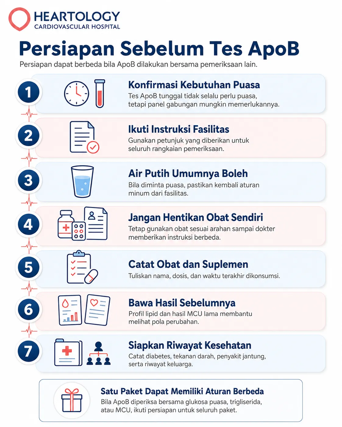 Infografik medis Heartology berjudul “Persiapan Sebelum Tes ApoB” yang menjelaskan tujuh langkah persiapan tes ApoB, termasuk konfirmasi kebutuhan puasa, mengikuti instruksi fasilitas, aturan minum air putih, tidak menghentikan obat sendiri, mencatat obat dan suplemen, membawa hasil sebelumnya, dan menyiapkan riwayat kesehatan.
