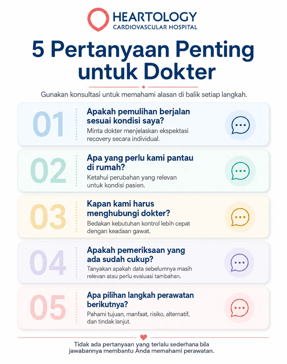 Infografik Heartology berjudul “5 Pertanyaan Penting untuk Dokter” yang memuat lima pertanyaan untuk membantu pasien dan keluarga memahami pemulihan, pemantauan di rumah, kapan harus menghubungi dokter, kecukupan pemeriksaan, dan pilihan langkah perawatan berikutnya.