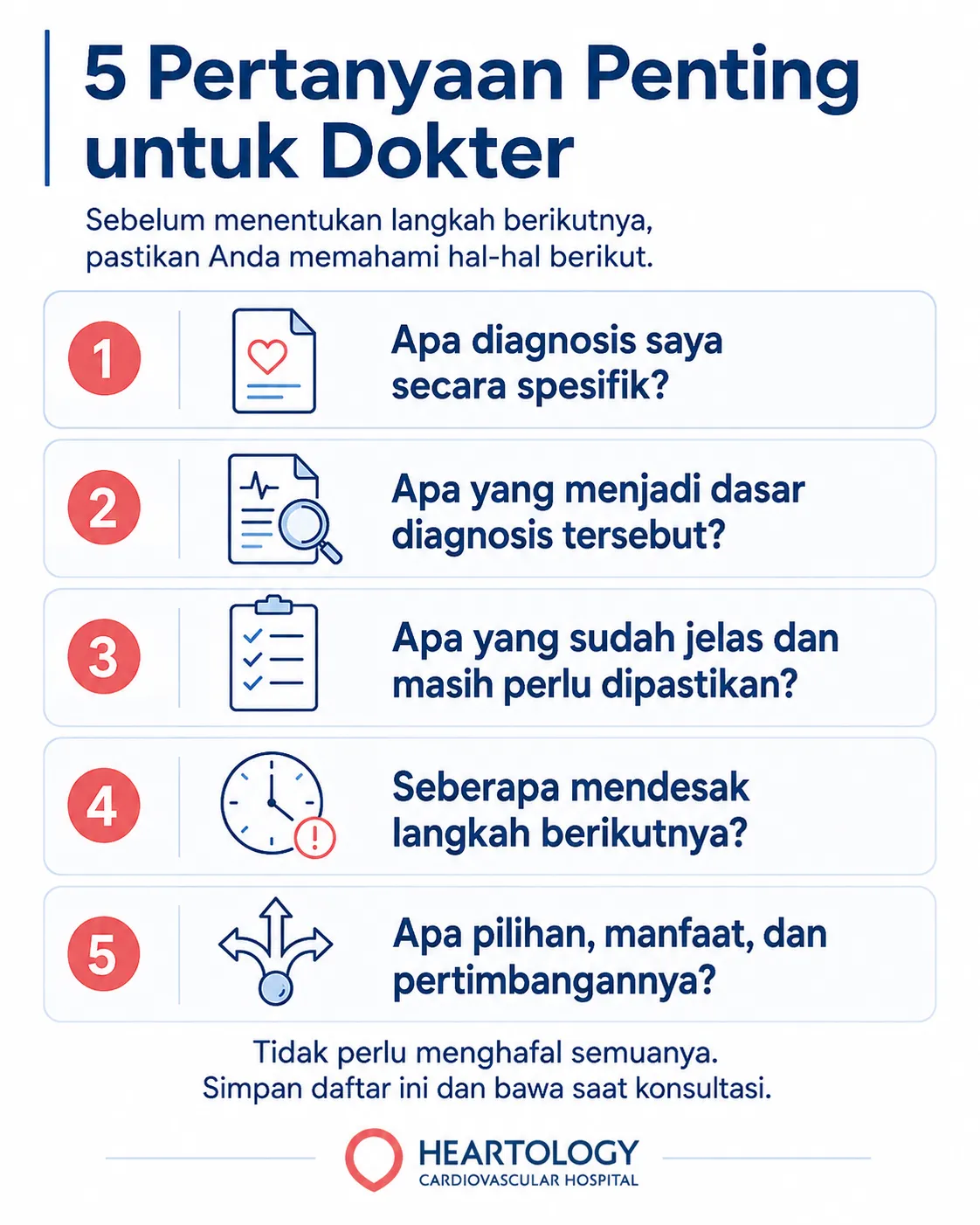 Gambar: Infografik tentang 5 pertanyaan penting untuk dokter agar pasien lebih memahami diagnosis, dasar pemeriksaan, urgensi, pilihan, dan langkah perawatan berikutnya.