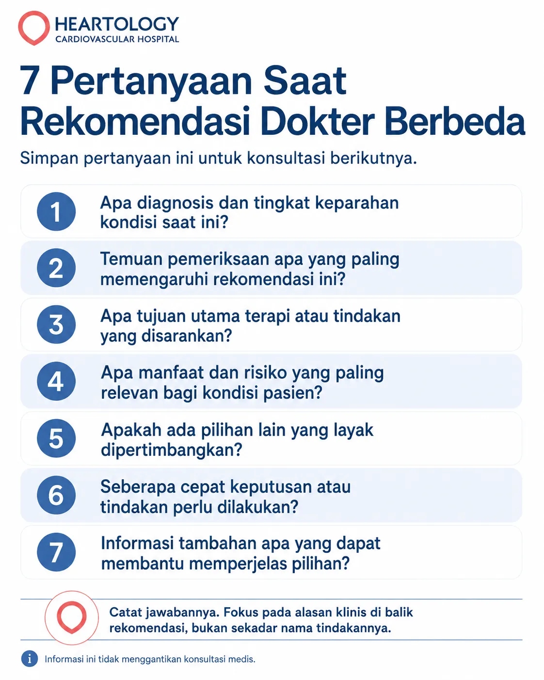 Infografik Heartology berjudul 7 Pertanyaan Saat Rekomendasi Dokter Berbeda yang memuat tujuh pertanyaan penting untuk membantu pasien dan keluarga membandingkan alasan klinis, manfaat, risiko, alternatif, serta urgensi keputusan perawatan jantung.