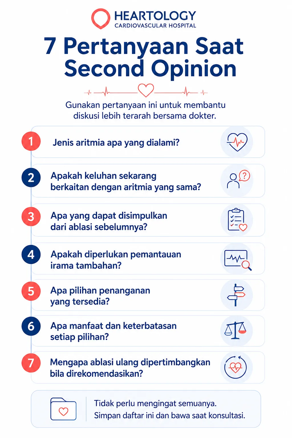 Infografik Heartology berjudul “7 Pertanyaan Saat Second Opinion” yang memuat pertanyaan penting setelah ablasi jantung tentang jenis aritmia, hubungan keluhan dengan aritmia, hasil ablasi sebelumnya, monitoring irama, pilihan penanganan, manfaat dan keterbatasan terapi, serta pertimbangan ablasi ulang.