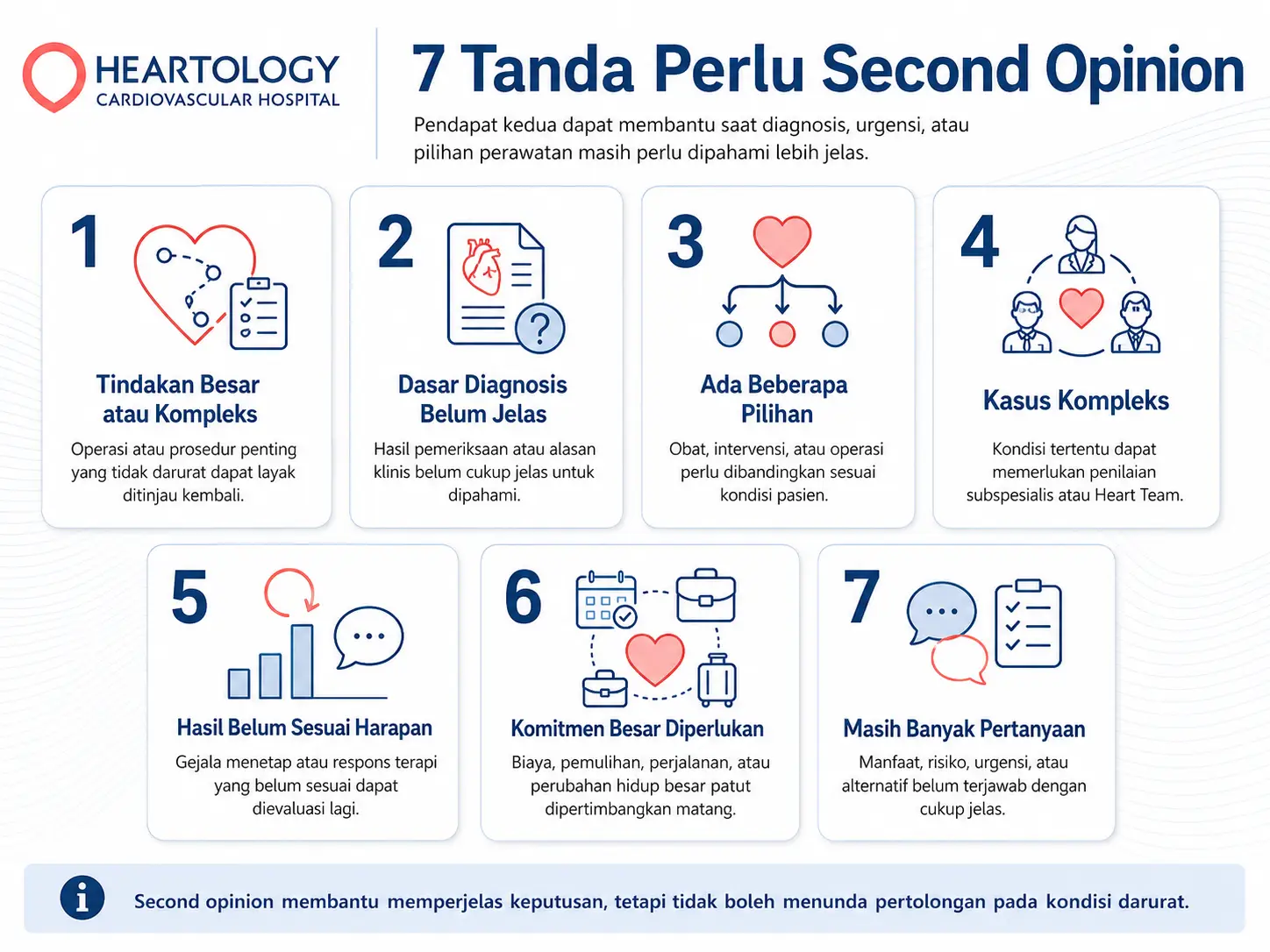 Infografik Heartology berjudul “7 Tanda Perlu Second Opinion” yang menjelaskan tujuh situasi ketika second opinion dokter jantung dapat dipertimbangkan sebelum mengambil keputusan penting terkait perawatan jantung.