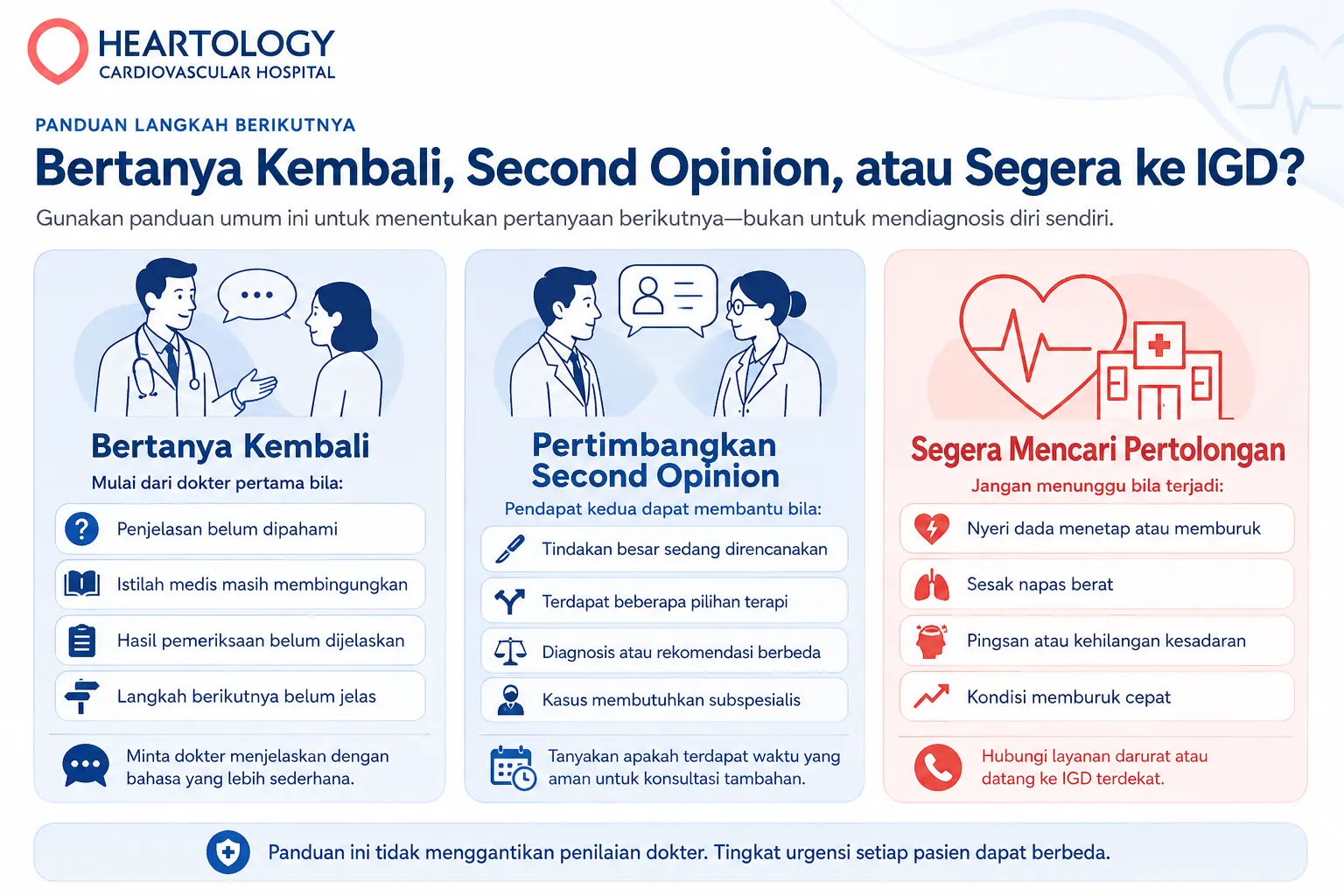 Infografik Heartology berjudul “Bertanya Kembali, Second Opinion, atau Segera ke IGD?” yang membandingkan tiga situasi: bertanya kembali ke dokter, mempertimbangkan second opinion, dan segera mencari pertolongan darurat berdasarkan kondisi pasien.