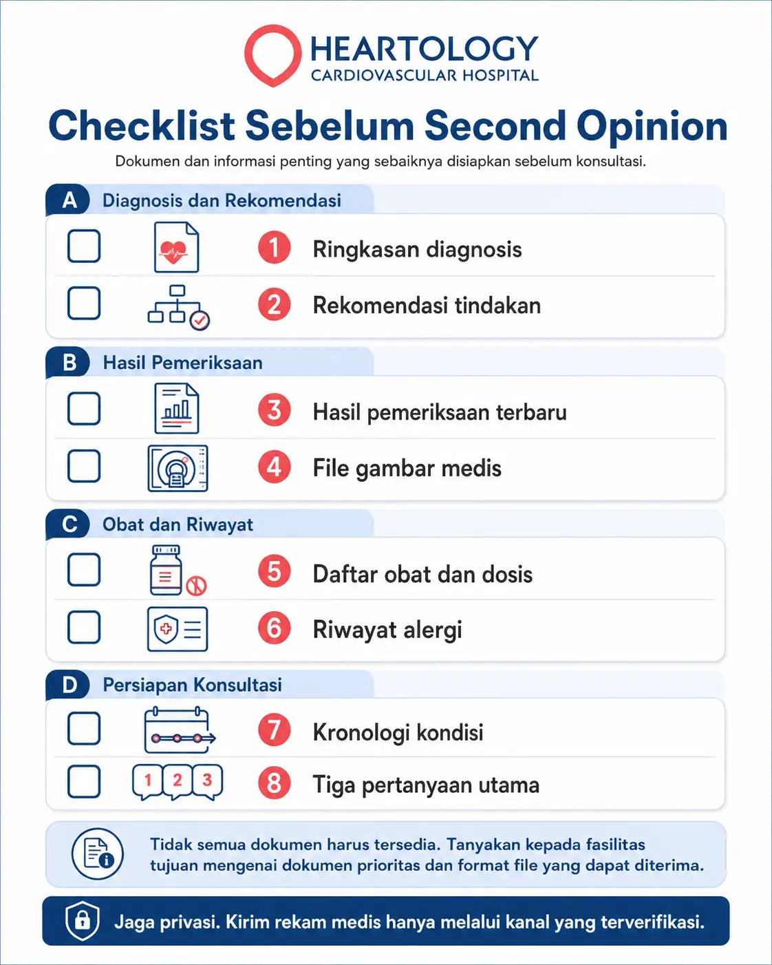 Infografik checklist sebelum second opinion jantung dari Heartology Cardiovascular Hospital yang memuat persiapan dokumen diagnosis, rekomendasi tindakan, hasil pemeriksaan terbaru, file gambar medis, daftar obat dan dosis, riwayat alergi, kronologi kondisi, serta tiga pertanyaan utama sebelum konsultasi.