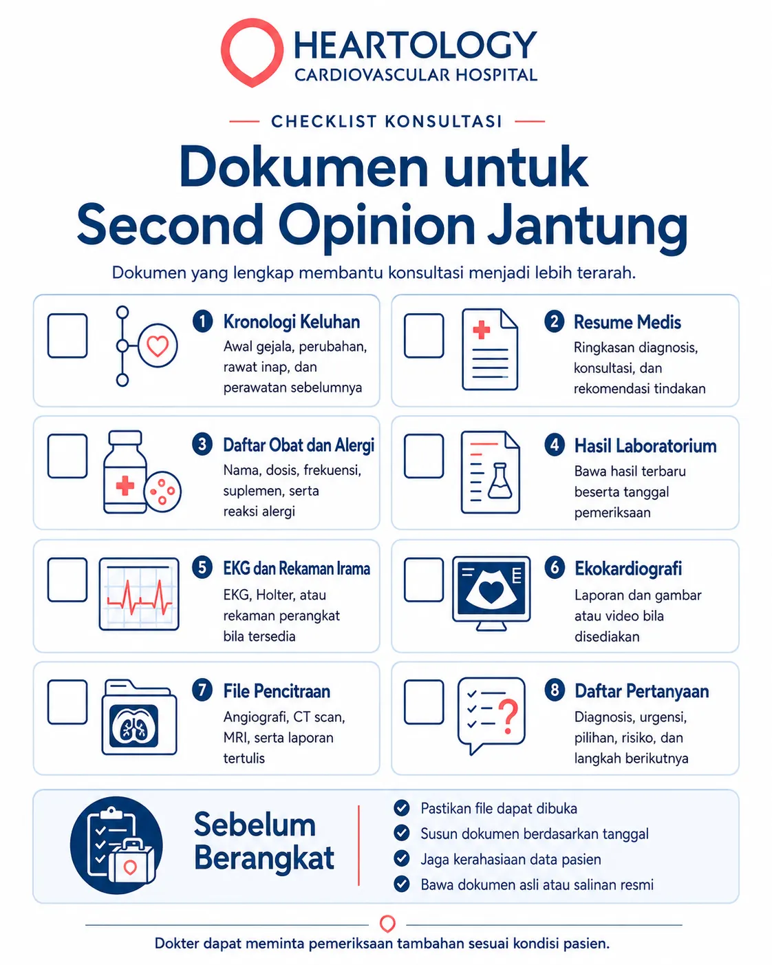 Infografik Heartology berjudul “Dokumen untuk Second Opinion Jantung” yang menampilkan checklist konsultasi meliputi kronologi keluhan, resume medis, daftar obat dan alergi, hasil laboratorium, EKG dan rekaman irama, ekokardiografi, file pencitraan, serta daftar pertanyaan.