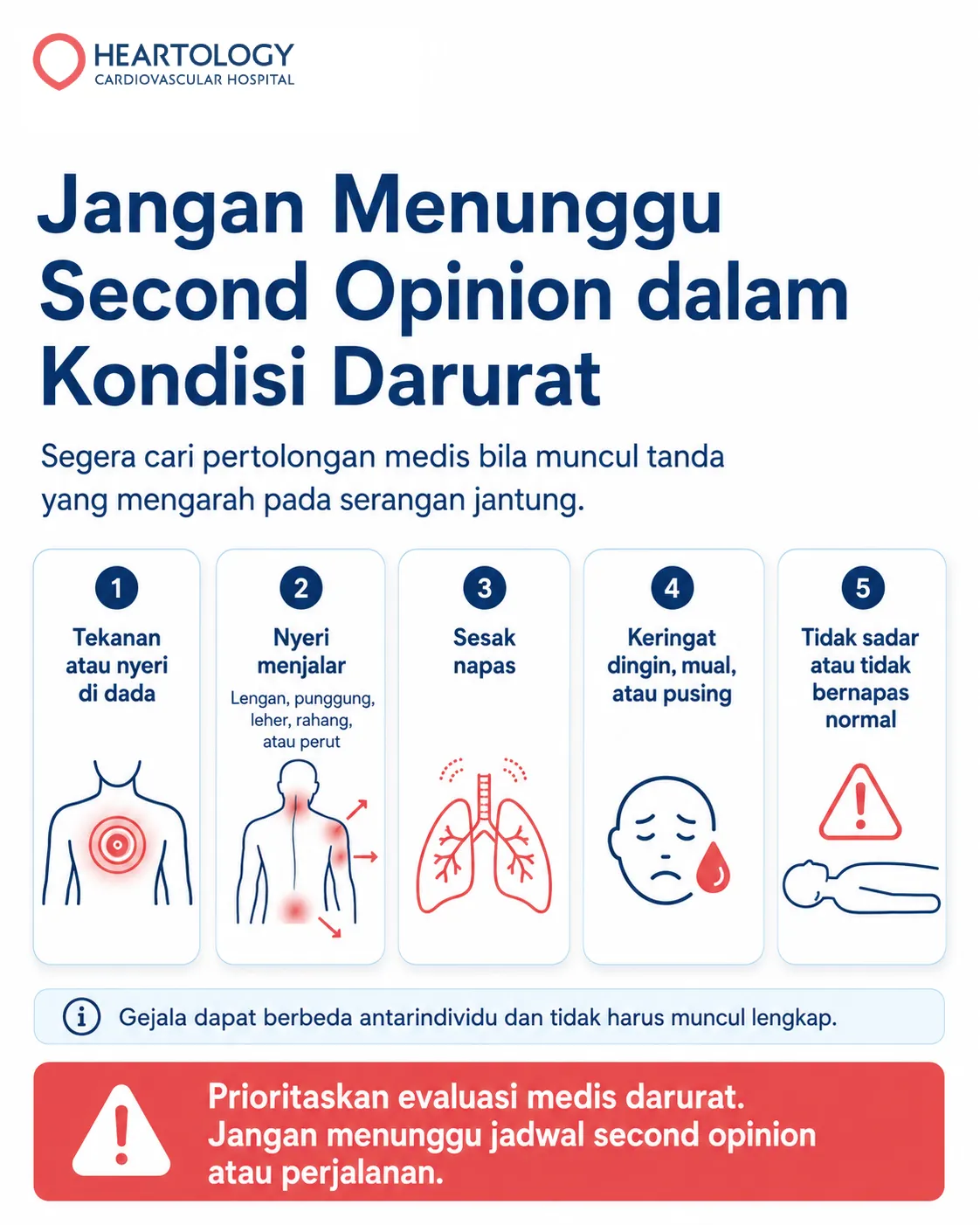 Infografik Heartology berjudul “Jangan Menunggu Second Opinion dalam Kondisi Darurat” yang menjelaskan tanda peringatan serangan jantung, meliputi tekanan atau nyeri di dada, nyeri menjalar ke lengan, punggung, leher, rahang, atau perut, sesak napas, keringat dingin, mual atau pusing, serta tidak sadar atau tidak bernapas normal.
