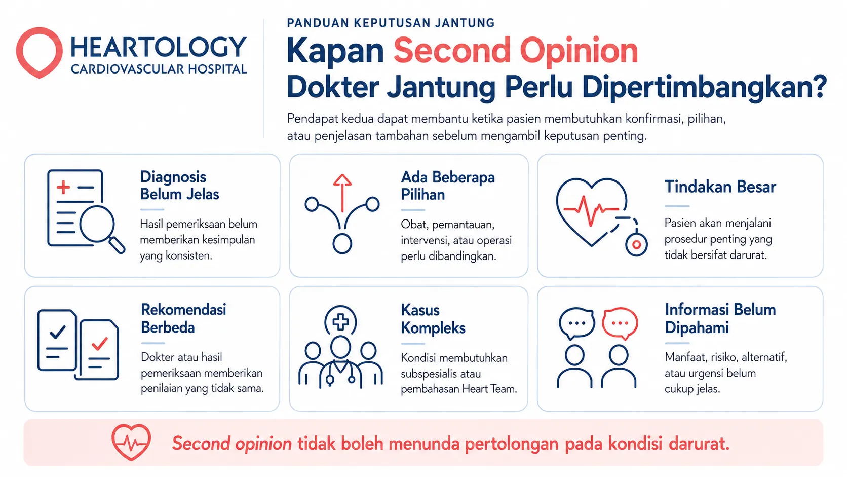 Infografik Heartology berjudul “Kapan Second Opinion Dokter Jantung Perlu Dipertimbangkan?” yang menjelaskan enam kondisi utama untuk mempertimbangkan second opinion jantung, termasuk diagnosis belum jelas, pilihan terapi berbeda, tindakan besar, rekomendasi berbeda, kasus kompleks, dan informasi yang belum dipahami, serta pengingat bahwa second opinion tidak boleh menunda pertolongan pada kondisi darurat.