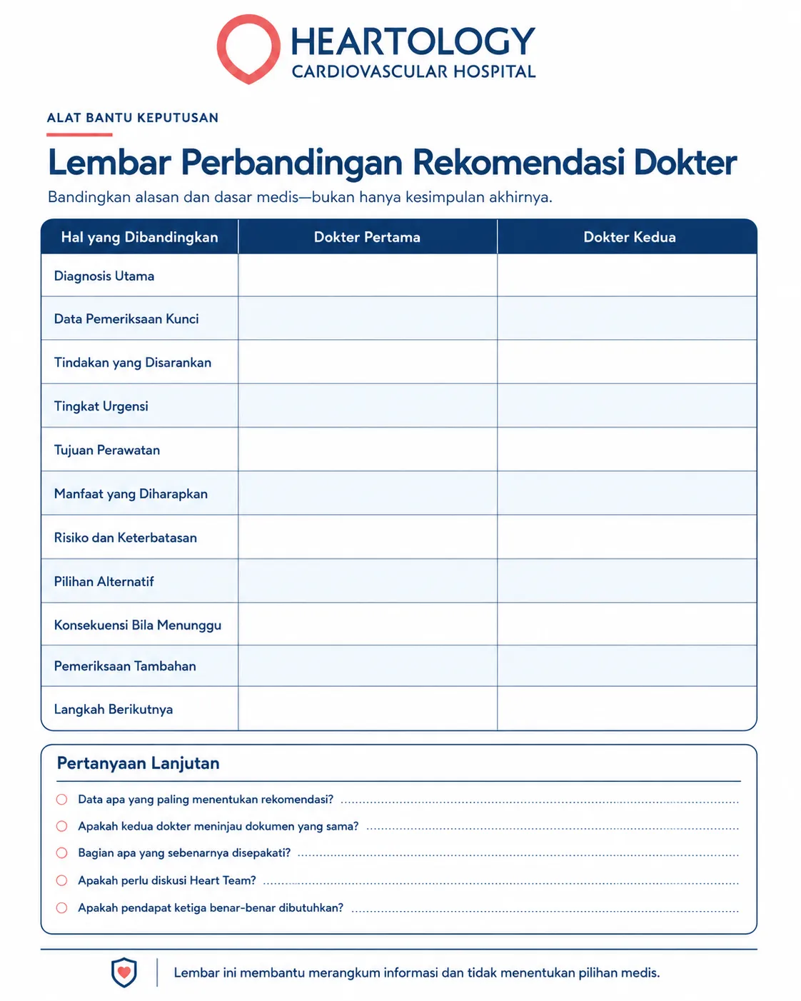 Infografik Heartology berjudul “Lembar Perbandingan Rekomendasi Dokter” yang menampilkan lembar kerja perbandingan second opinion jantung dengan kolom Hal yang Dibandingkan, Dokter Pertama, dan Dokter Kedua, serta bagian pertanyaan lanjutan untuk membantu pasien dan keluarga memahami perbedaan rekomendasi medis.