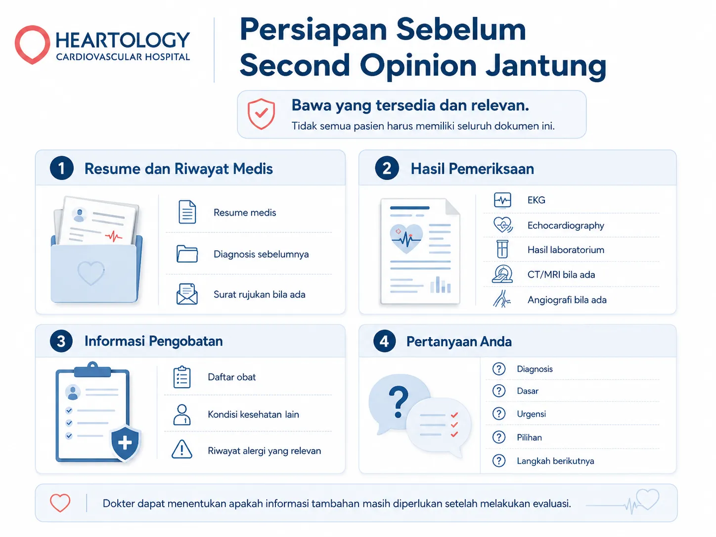 Infografik Heartology berjudul “Persiapan Sebelum Second Opinion Jantung” yang menjelaskan dokumen dan informasi penting yang perlu dibawa, termasuk resume medis, hasil pemeriksaan, daftar obat, riwayat alergi, serta pertanyaan untuk dokter.