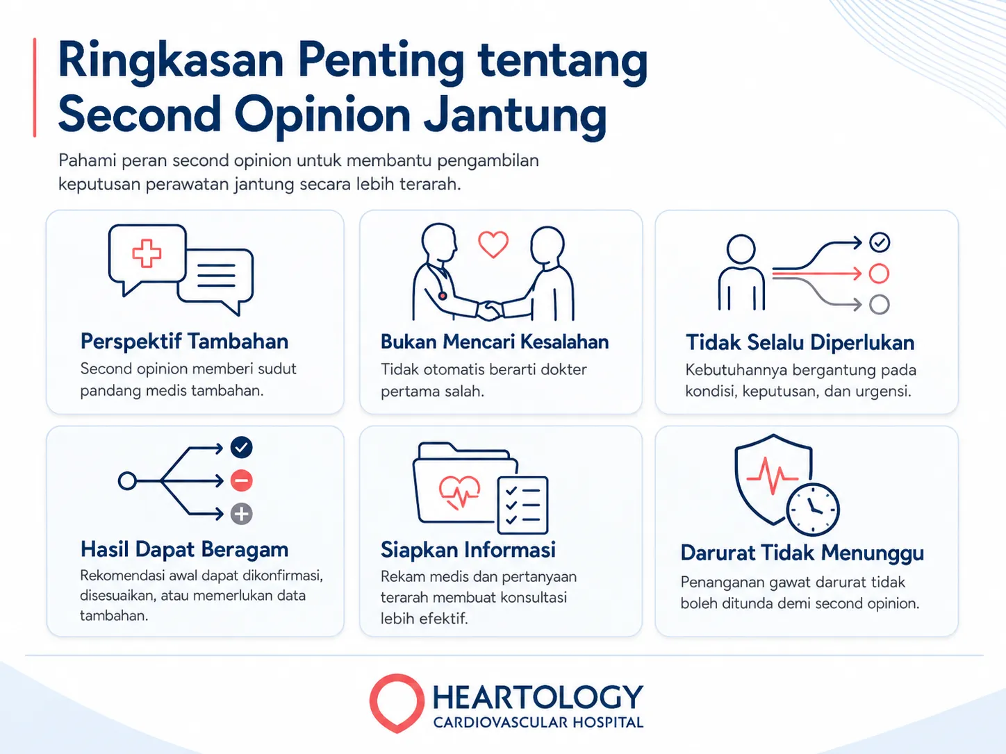 Infografik Heartology berjudul Ringkasan Penting tentang Second Opinion Jantung yang menjelaskan enam poin utama, yaitu perspektif tambahan, bukan mencari kesalahan, tidak selalu diperlukan, hasil dapat beragam, siapkan informasi, dan darurat tidak menunggu.