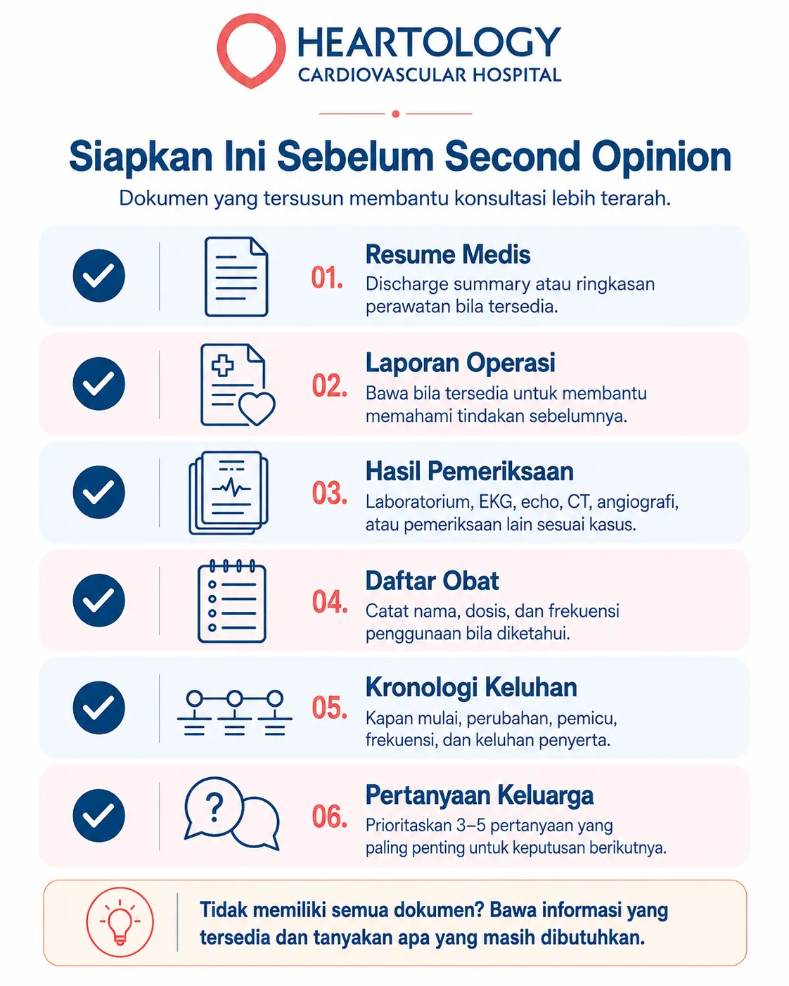 Infografik checklist persiapan sebelum second opinion jantung dari Heartology yang memuat resume medis, laporan operasi, hasil pemeriksaan, daftar obat, kronologi keluhan, serta pertanyaan keluarga untuk membantu konsultasi lebih terarah.