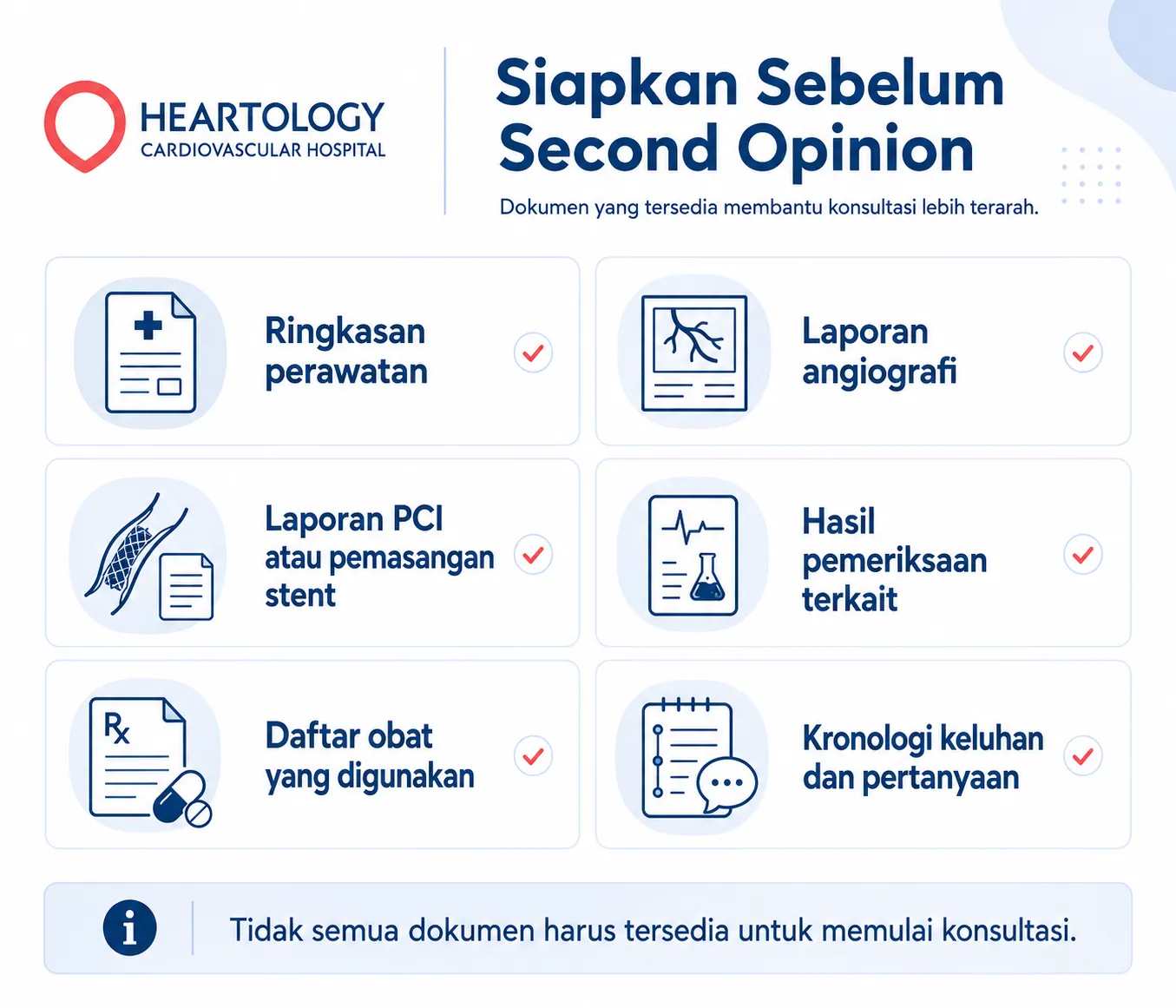 Infografik medis Heartology berjudul “Siapkan Sebelum Second Opinion” yang menampilkan enam checklist dokumen untuk konsultasi second opinion setelah pemasangan stent jantung: ringkasan perawatan, laporan angiografi, laporan PCI atau pemasangan stent, hasil pemeriksaan terkait, daftar obat yang digunakan, serta kronologi keluhan dan pertanyaan. 