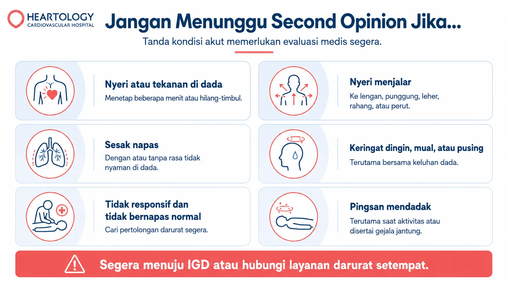 Infografik Heartology Health Library yang menjelaskan tanda kondisi akut seperti nyeri atau tekanan di dada, nyeri menjalar, sesak napas, keringat dingin, mual, pusing, tidak responsif, tidak bernapas normal, dan pingsan mendadak, serta anjuran segera menuju IGD atau menghubungi layanan darurat setempat.