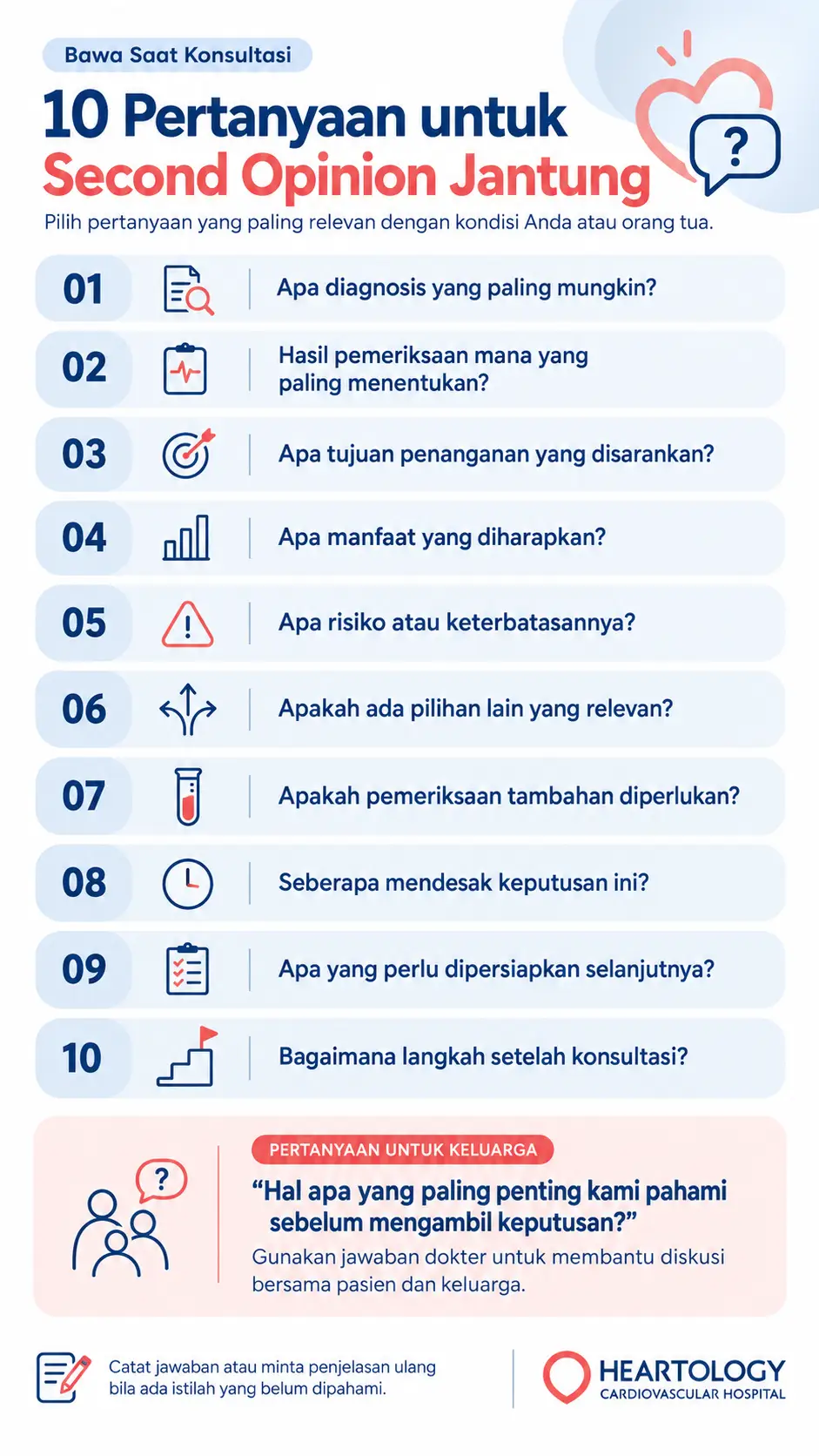 Infografik Heartology berjudul “10 Pertanyaan untuk Second Opinion Jantung” yang memuat pertanyaan tentang diagnosis, hasil pemeriksaan, tujuan penanganan, manfaat, risiko, alternatif, pemeriksaan tambahan, tingkat urgensi, persiapan berikutnya, dan langkah setelah konsultasi.