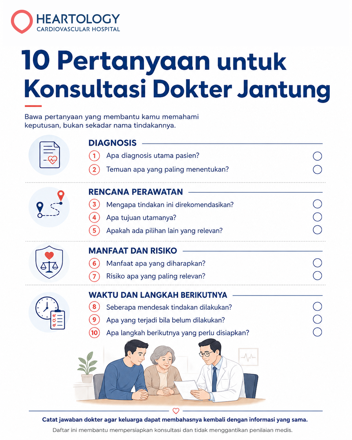 Infografik Heartology tentang 10 pertanyaan untuk konsultasi dokter jantung, mencakup diagnosis, rencana perawatan, manfaat dan risiko, serta waktu dan langkah berikutnya bagi pasien dan keluarga.