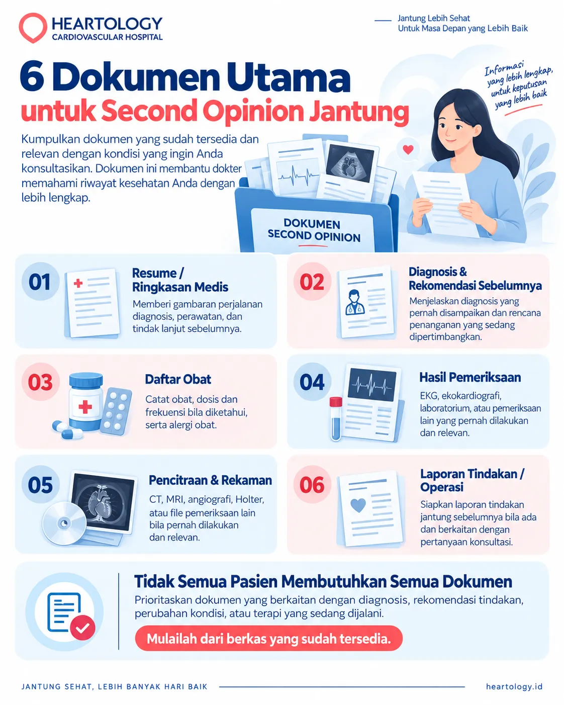 Infografik Heartology Cardiovascular Hospital berjudul “6 Dokumen Utama untuk Second Opinion Jantung” yang menampilkan enam kategori dokumen penting untuk persiapan second opinion, yaitu resume atau ringkasan medis, diagnosis dan rekomendasi sebelumnya, daftar obat, hasil pemeriksaan, pencitraan dan rekaman, serta laporan tindakan atau operasi, disertai penekanan bahwa pasien cukup memprioritaskan dokumen yang relevan dan sudah tersedia.