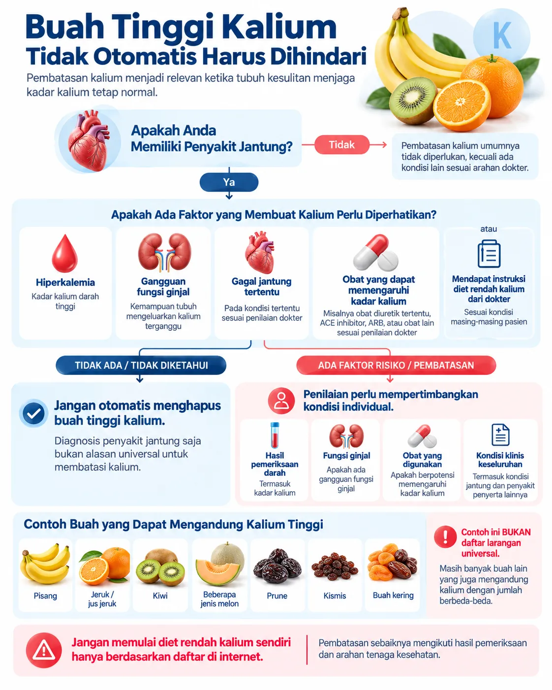 Infografik Heartology tentang buah tinggi kalium untuk penderita jantung yang menjelaskan bahwa pembatasan tidak diperlukan secara otomatis dan perlu mempertimbangkan hiperkalemia, fungsi ginjal, obat, kondisi klinis, serta hasil pemeriksaan pasien.