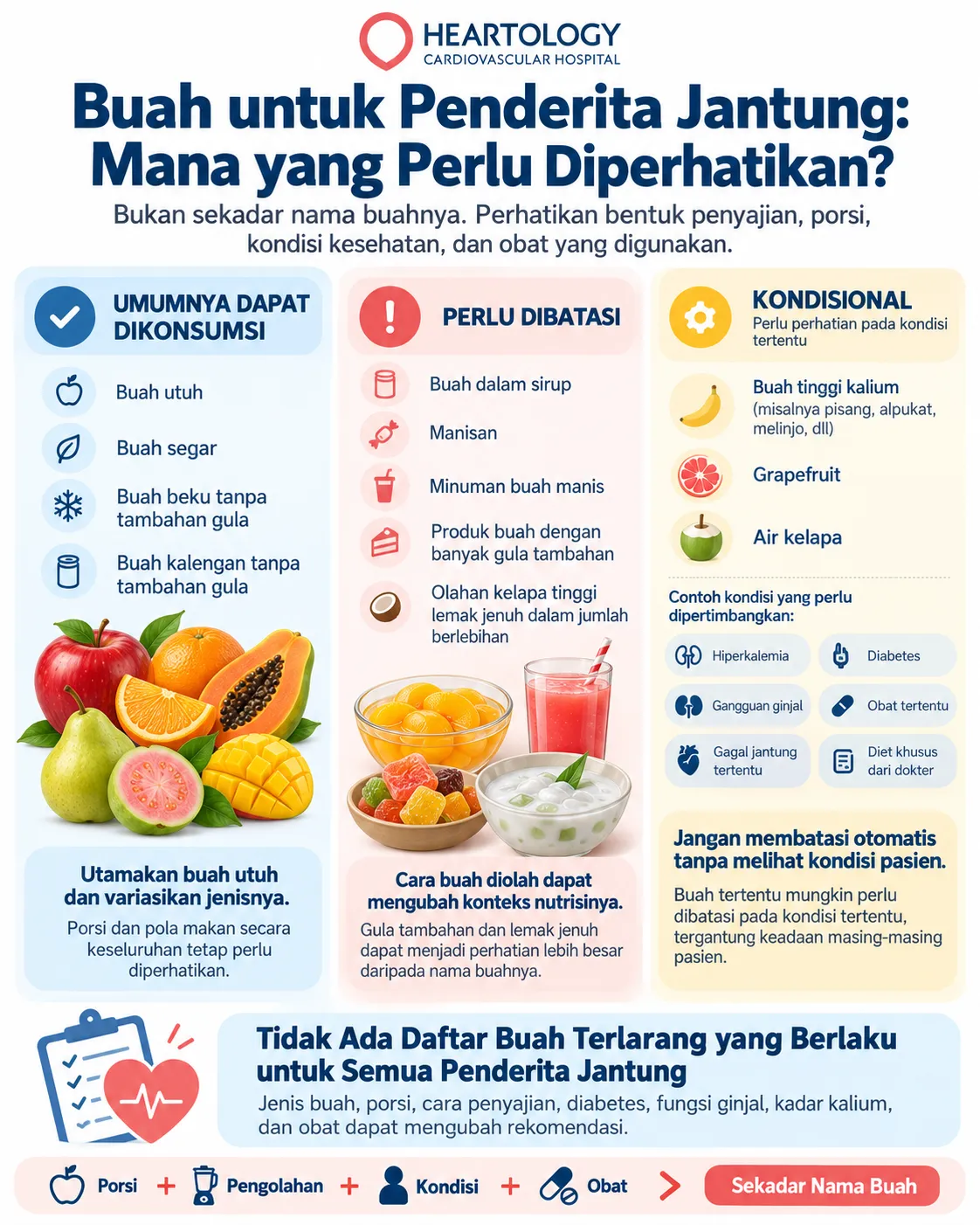 Infografik Heartology tentang buah untuk penderita jantung yang membagi pilihan menjadi umumnya dapat dikonsumsi, perlu dibatasi, dan kondisional berdasarkan porsi, pengolahan, kondisi kesehatan, serta obat yang digunakan.