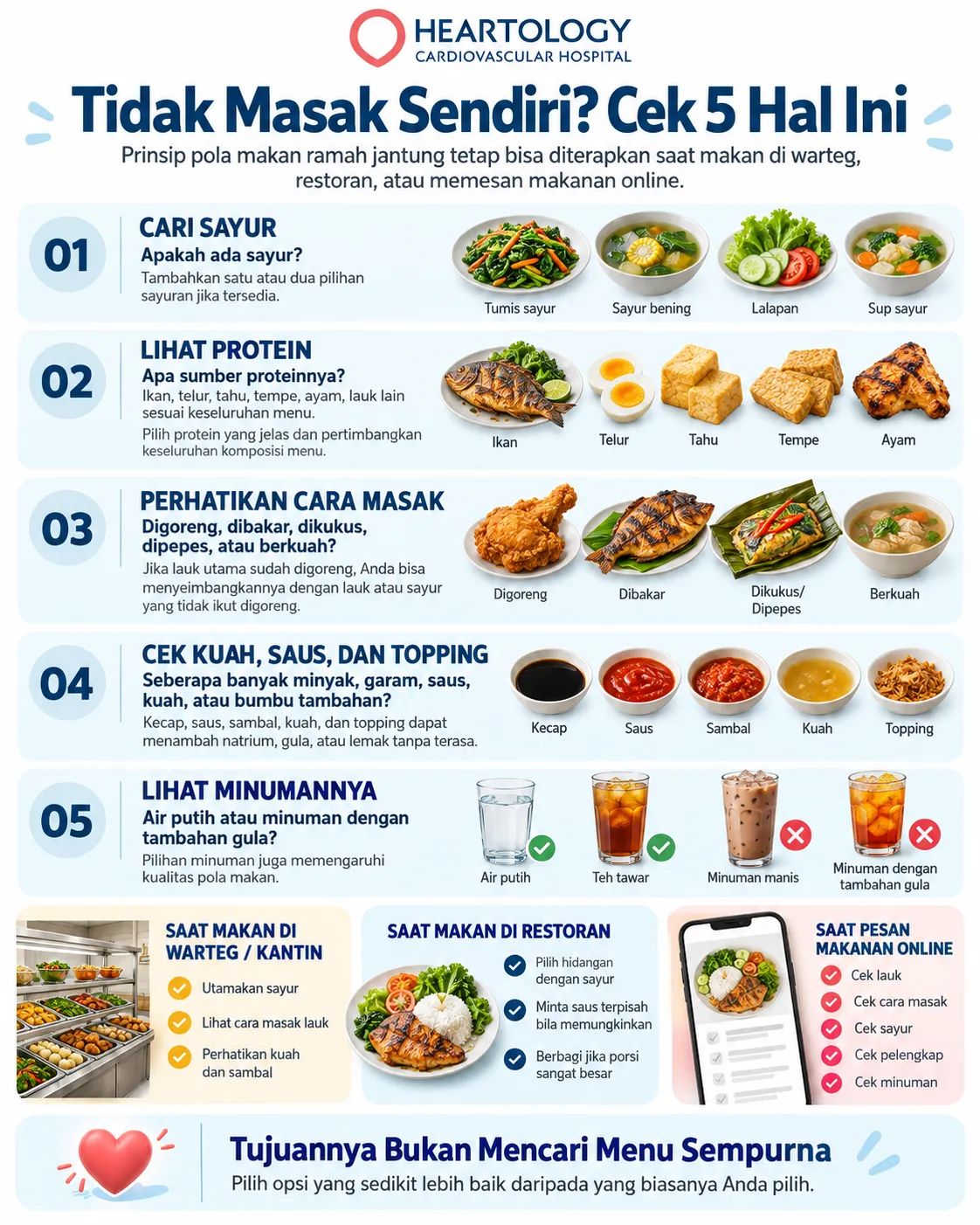 Infografik Heartology tentang 5 langkah memilih makanan ramah jantung saat makan di luar: cari sayur, lihat protein, perhatikan cara masak, cek kuah saus dan topping, serta pilih minuman dengan lebih bijak.