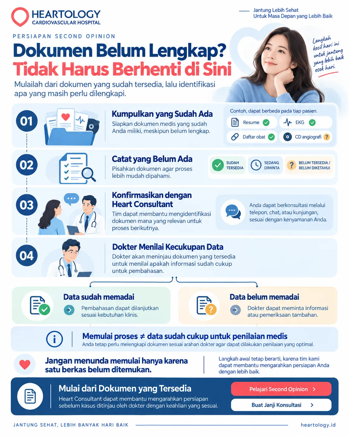 Infografis Heartology Cardiovascular Hospital berjudul “Dokumen Belum Lengkap? Tidak Harus Berhenti di Sini” yang menjelaskan langkah persiapan second opinion jantung, mulai dari mengumpulkan dokumen yang sudah ada, mencatat yang belum tersedia, mengonfirmasi kebutuhan dengan Heart Consultant, hingga penilaian kecukupan data oleh dokter.