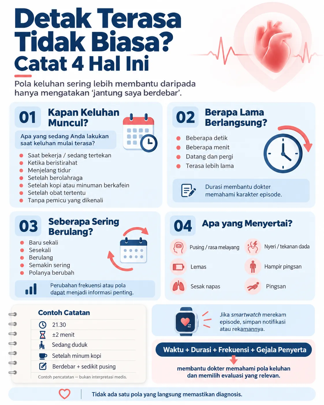 Infografik Heartology berjudul “Detak Terasa Tidak Biasa? Catat 4 Hal Ini” yang menjelaskan hal penting yang perlu dicatat saat jantung berdebar, yaitu kapan keluhan muncul, berapa lama berlangsung, seberapa sering berulang, dan gejala penyerta sebelum konsultasi ke dokter. 