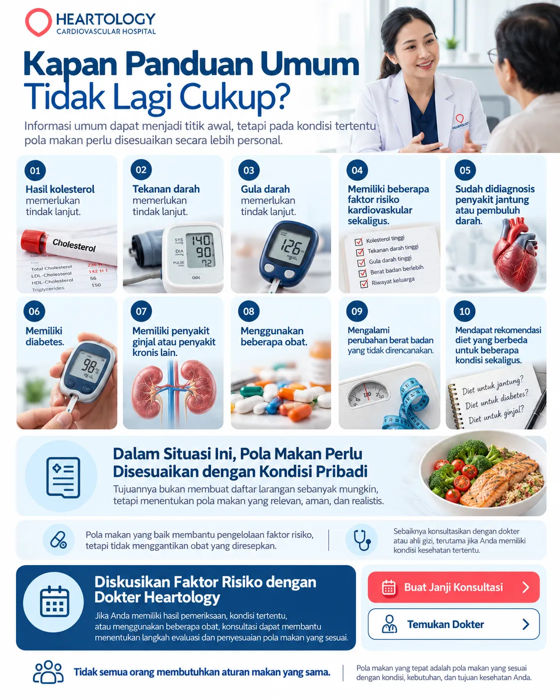 Infografik Heartology tentang kapan pola makan perlu dipersonalisasi, mencakup faktor seperti kolesterol, tekanan darah, gula darah, penyakit jantung, diabetes, penyakit ginjal, penggunaan beberapa obat, perubahan berat badan, dan perlunya konsultasi dokter. 