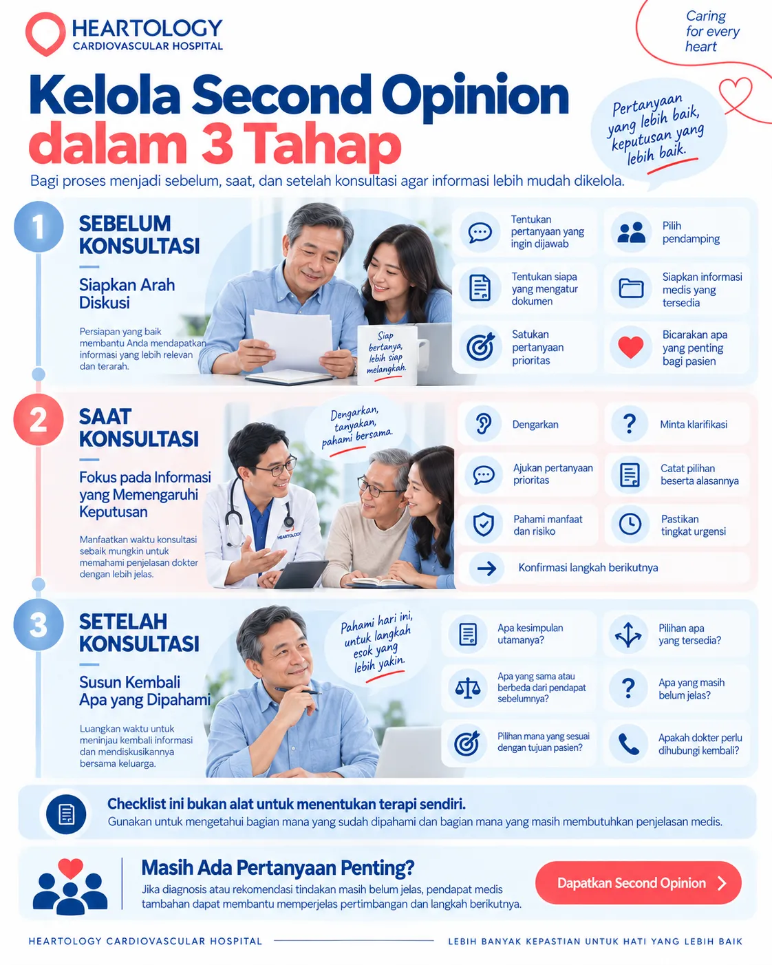 Infografik Heartology Cardiovascular Hospital berjudul kelola second opinion dalam 3 tahap, menjelaskan langkah sebelum konsultasi, saat konsultasi, dan setelah konsultasi untuk membantu pasien dan keluarga mengatur pertanyaan, dokumen, serta memahami langkah berikutnya.
