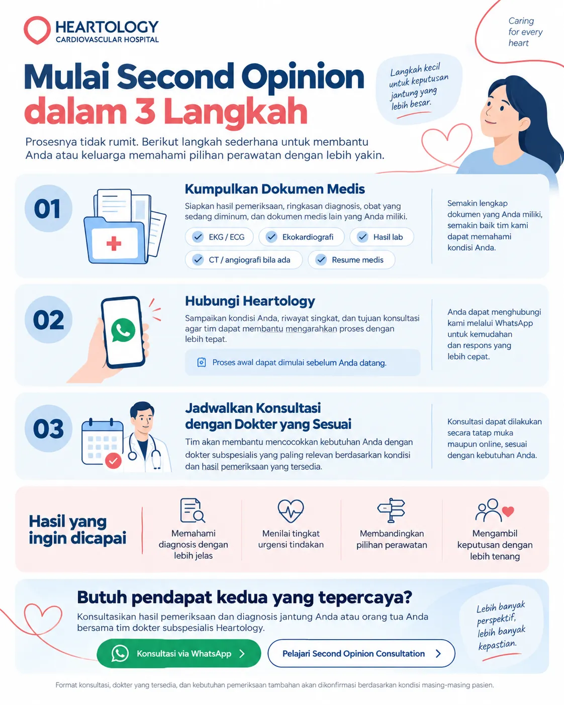 Infografik Heartology Cardiovascular Hospital berjudul “Mulai Second Opinion dalam 3 Langkah” yang menjelaskan langkah memulai second opinion jantung: kumpulkan dokumen medis, hubungi Heartology, dan jadwalkan konsultasi dengan dokter yang sesuai.