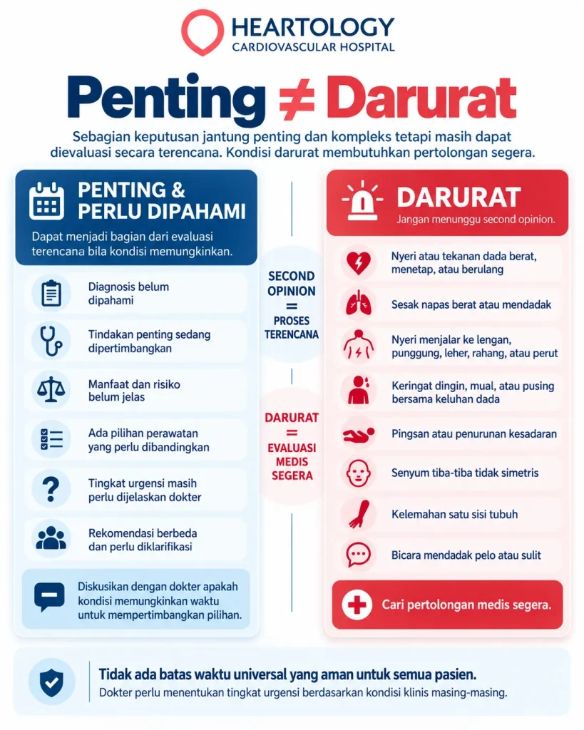 Infografik Heartology Cardiovascular Hospital berjudul “Penting Tidak Selalu Berarti Darurat” yang menjelaskan perbedaan antara keputusan jantung penting yang masih dapat dievaluasi secara terencana dan tanda darurat yang membutuhkan penanganan medis segera.