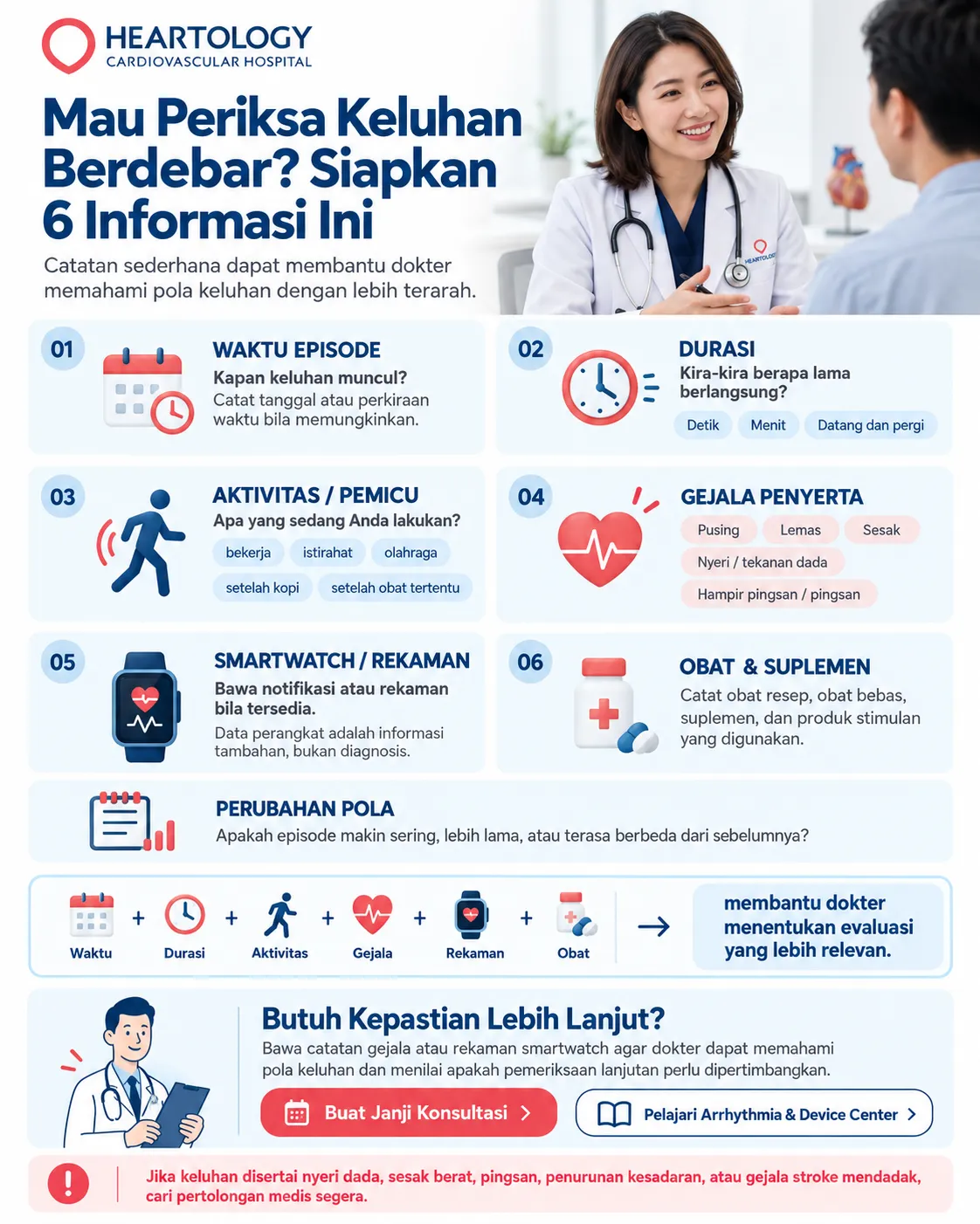Infografik Heartology tentang persiapan sebelum konsultasi keluhan jantung berdebar dengan mencatat waktu episode, durasi, aktivitas atau pemicu, gejala penyerta, rekaman smartwatch, obat dan suplemen, serta perubahan pola keluhan. 