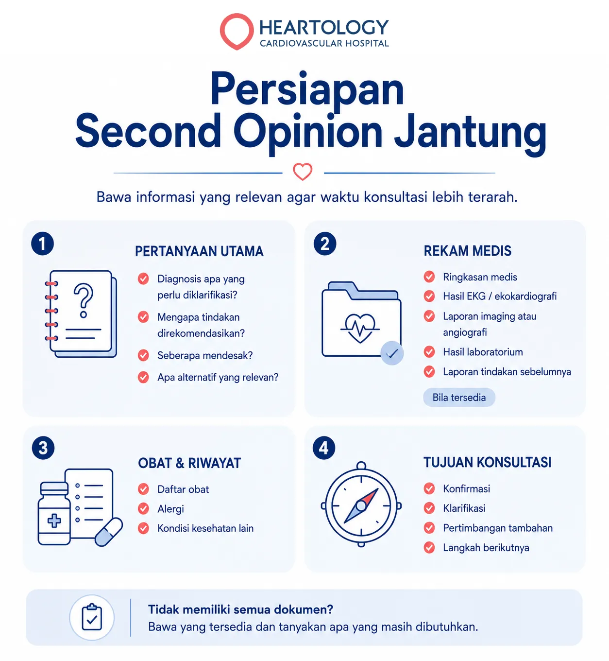 Infografik Heartology berjudul “Persiapan Second Opinion Jantung” yang menjelaskan empat hal untuk disiapkan sebelum konsultasi, yaitu pertanyaan utama, rekam medis dan hasil pemeriksaan bila tersedia, daftar obat dan riwayat kesehatan, serta tujuan second opinion seperti konfirmasi, klarifikasi, pertimbangan tambahan, dan langkah berikutnya.