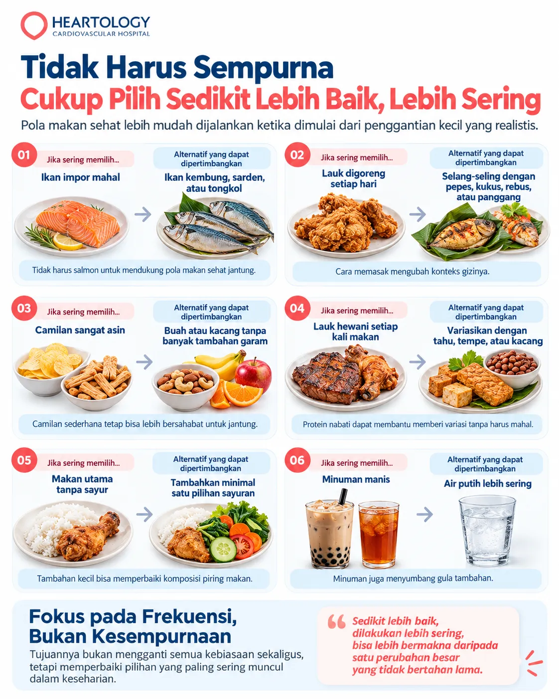 Infografik Heartology tentang pilihan makanan yang lebih sehat untuk jantung, membandingkan kebiasaan sehari-hari dengan alternatif seperti ikan kembung atau sarden, pepes atau kukus, buah dan kacang, tahu atau tempe, tambahan sayur, serta air putih. 