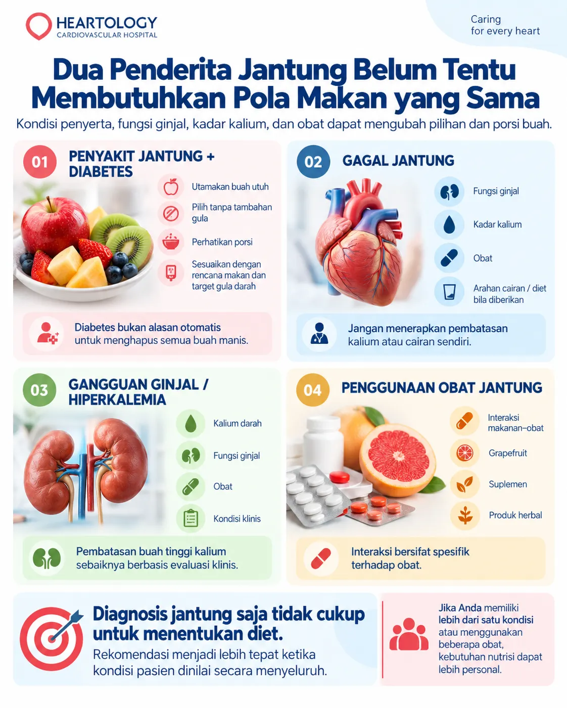 Infografik Heartology yang menjelaskan bahwa dua penderita jantung belum tentu membutuhkan pola makan yang sama, dengan contoh kondisi diabetes, gagal jantung, gangguan ginjal atau hiperkalemia, serta penggunaan obat jantung yang dapat memengaruhi pilihan buah dan pola makan.