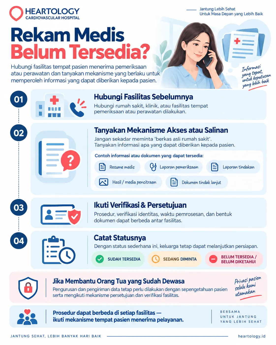 Infografis Heartology Cardiovascular Hospital berjudul “Rekam Medis Belum Tersedia?” yang menjelaskan langkah meminta dokumen medis untuk persiapan second opinion jantung, mulai dari menghubungi fasilitas sebelumnya, menanyakan mekanisme akses, mengikuti verifikasi, hingga mencatat status dokumen.