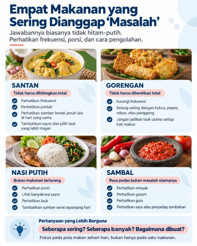 Infografik Heartology yang menjelaskan apakah santan, gorengan, nasi putih, dan sambal harus dihindari oleh penderita jantung, serta menekankan pentingnya frekuensi konsumsi, porsi, dan cara pengolahan makanan. 