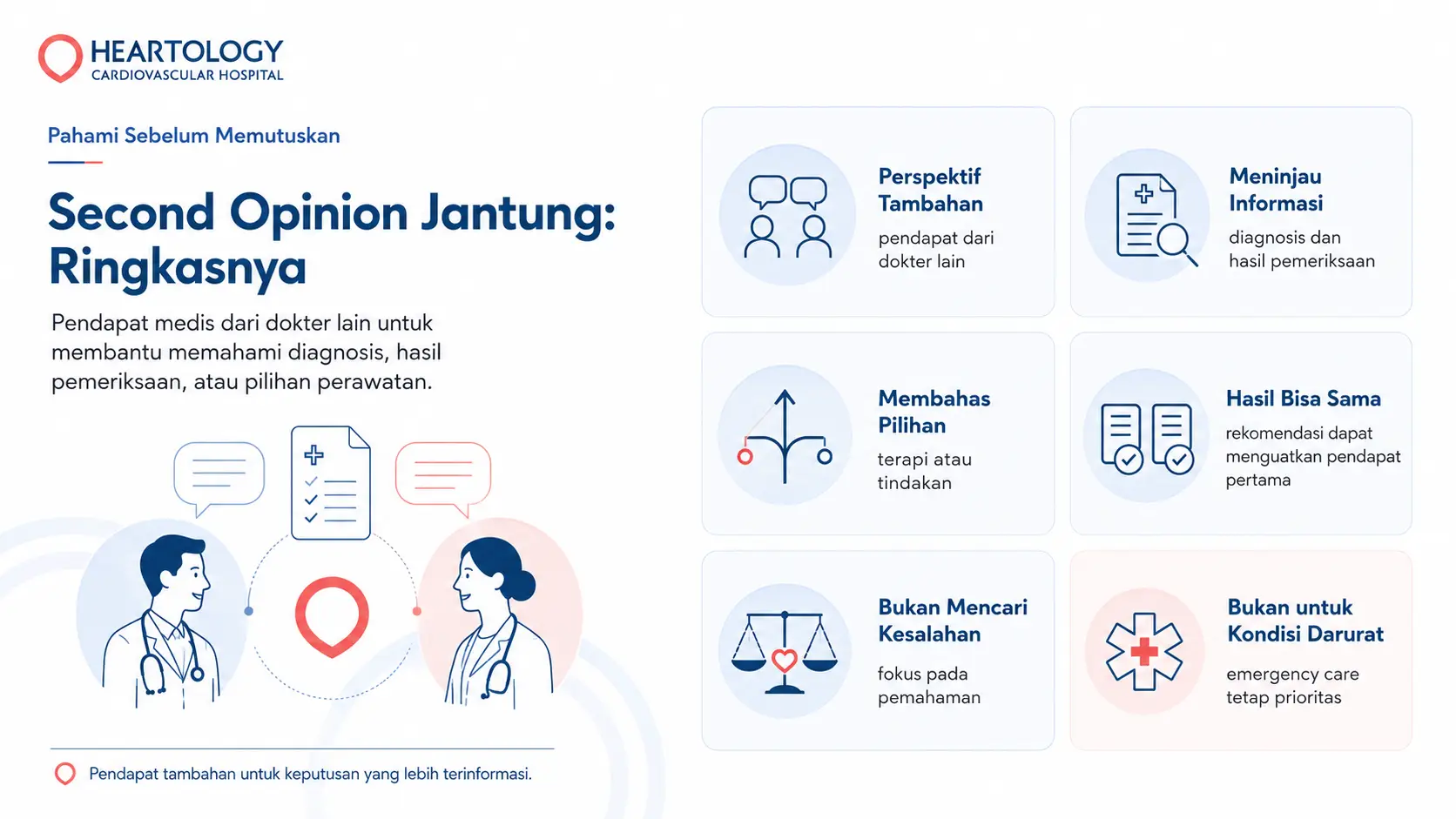 Infografik Heartology berjudul “Second Opinion Jantung: Ringkasnya” yang menjelaskan bahwa second opinion adalah pendapat medis dari dokter lain untuk membantu memahami diagnosis, hasil pemeriksaan, atau pilihan perawatan, beserta poin penting seperti perspektif tambahan, meninjau informasi, membahas pilihan, hasil bisa sama, bukan mencari kesalahan, dan bukan untuk kondisi darurat.