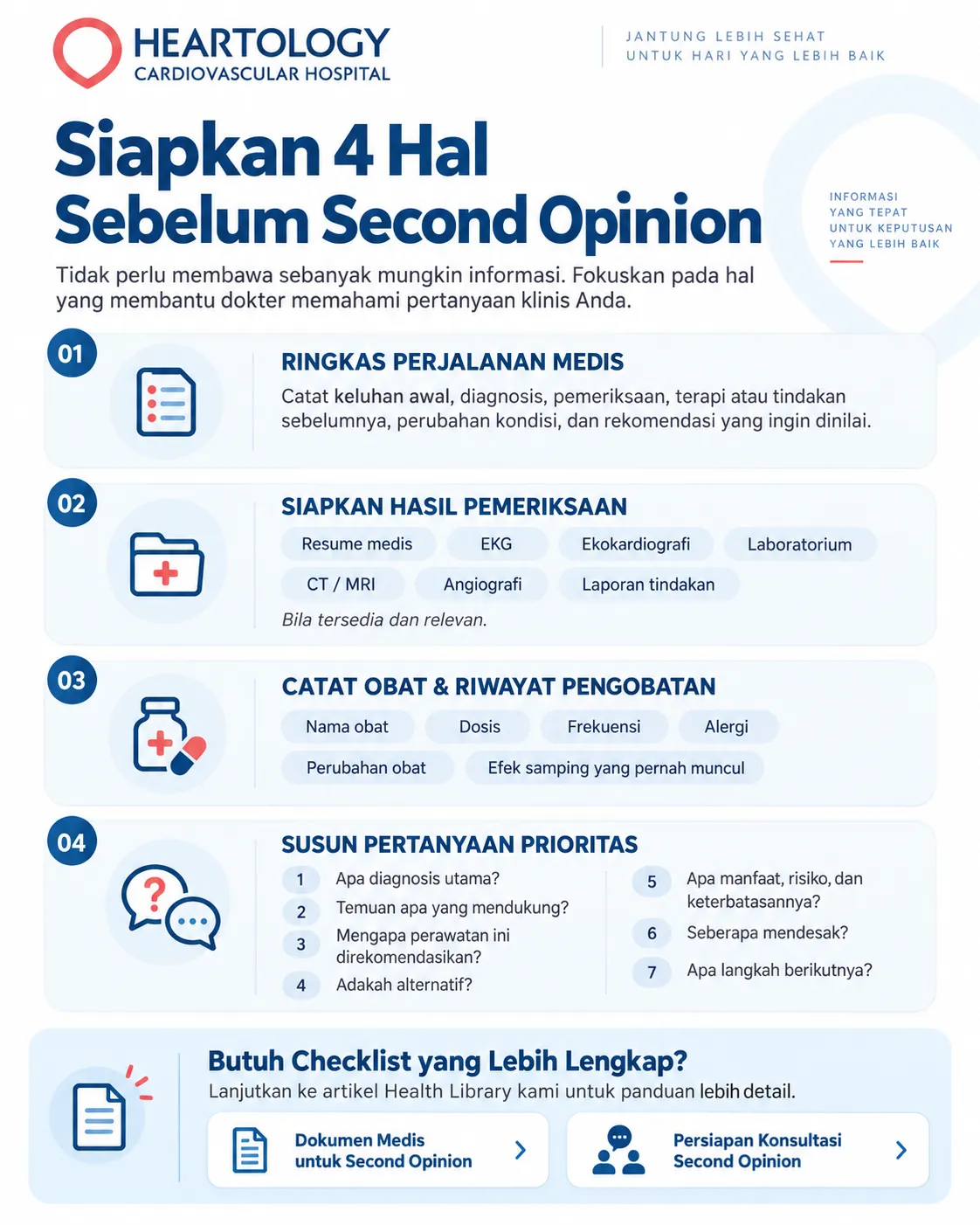 Infografik Heartology berjudul “Siapkan 4 Hal Sebelum Second Opinion” yang menjelaskan persiapan konsultasi second opinion jantung, yaitu ringkasan perjalanan medis, hasil pemeriksaan yang relevan, catatan obat dan riwayat pengobatan, serta pertanyaan prioritas untuk dibahas dengan dokter.