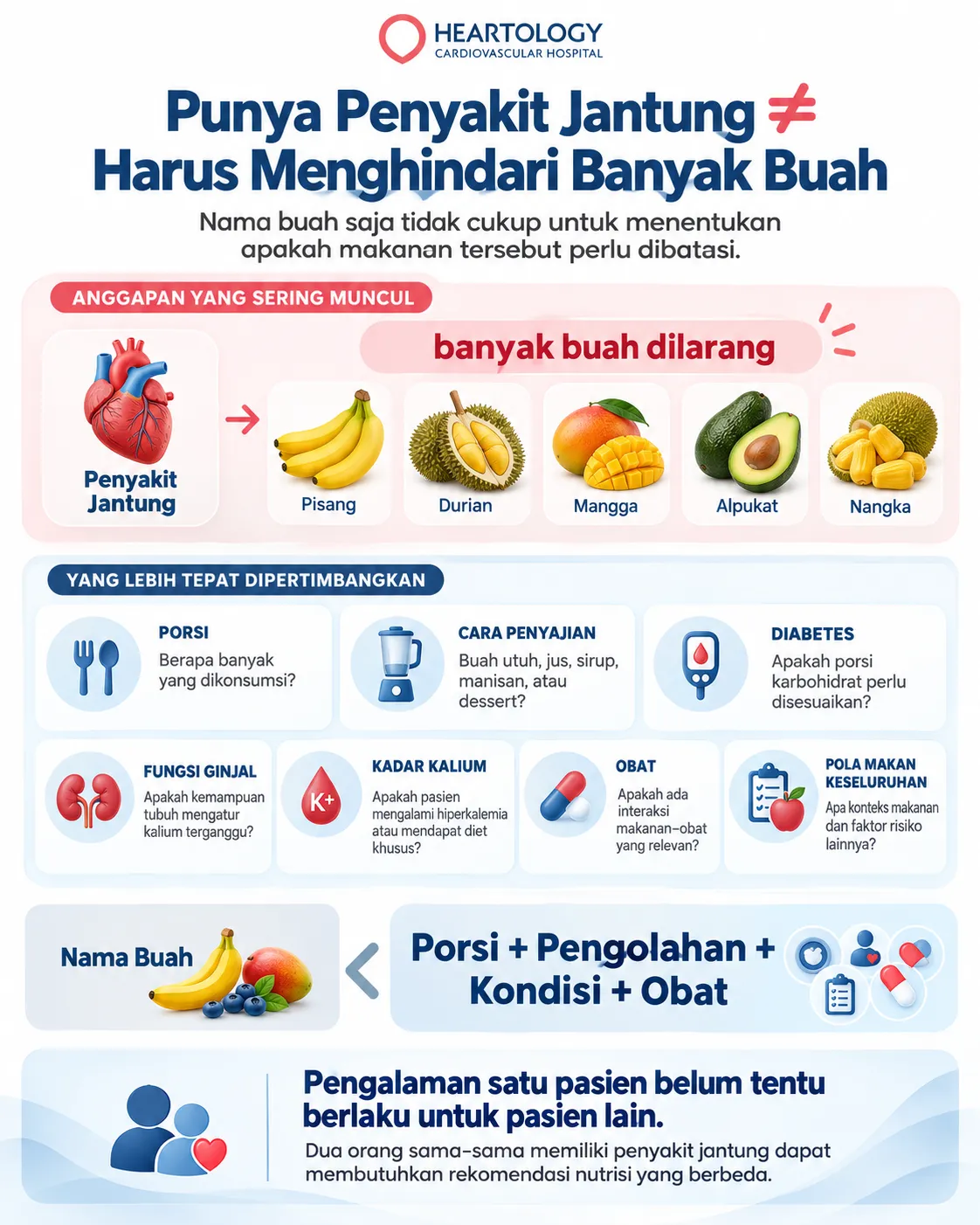 Infografik Heartology tentang buah untuk penderita jantung yang menegaskan tidak ada daftar buah terlarang untuk semua pasien, serta menyoroti faktor seperti porsi, cara penyajian, diabetes, fungsi ginjal, kadar kalium, obat, dan pola makan.