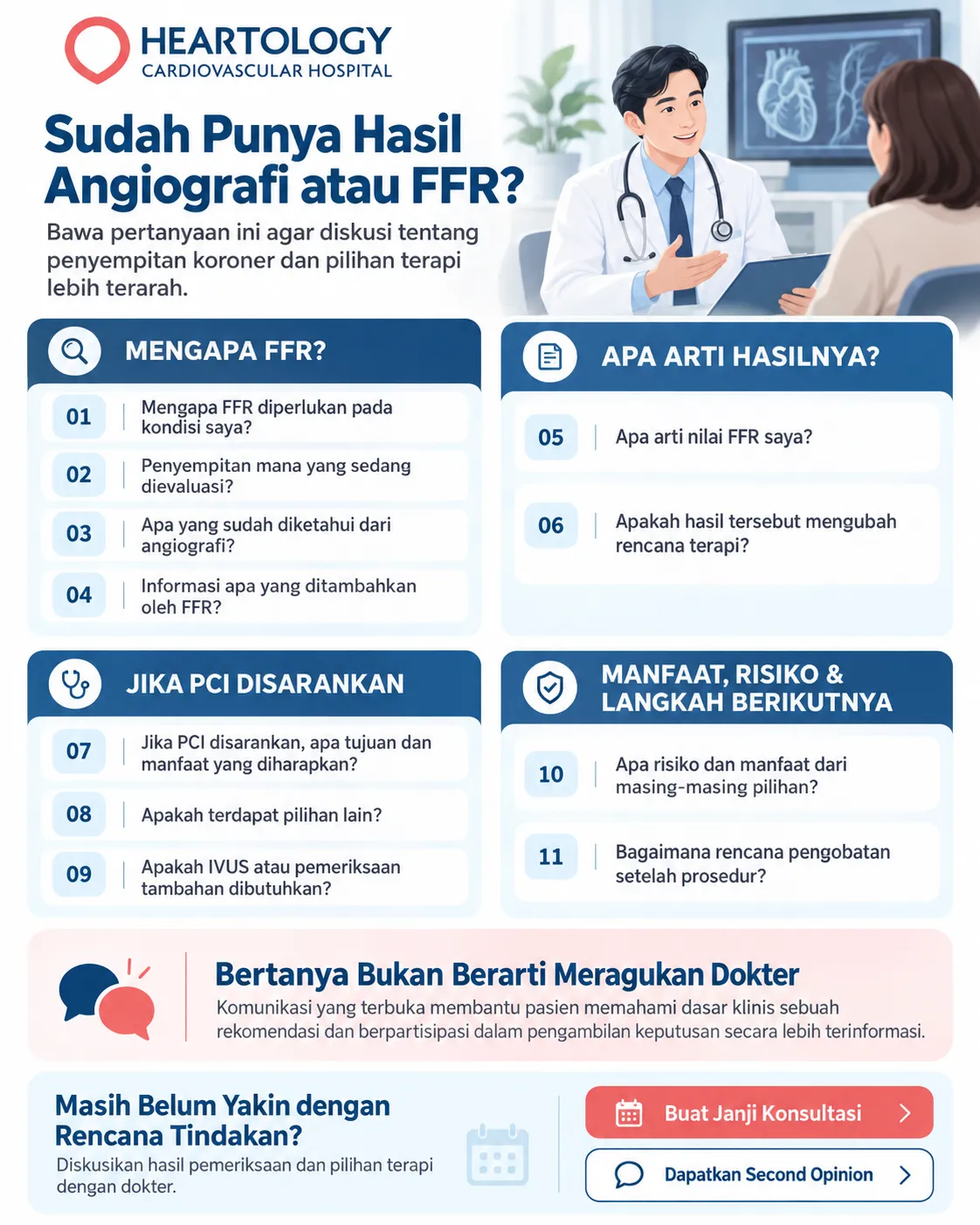 Infografik Heartology berjudul 11 pertanyaan untuk dokter tentang FFR dan PCI, berisi daftar pertanyaan konsultasi seputar alasan pemeriksaan FFR, arti hasil angiografi dan FFR, pertimbangan PCI, pilihan terapi lain, manfaat dan risiko tindakan, serta rencana pengobatan setelah prosedur.