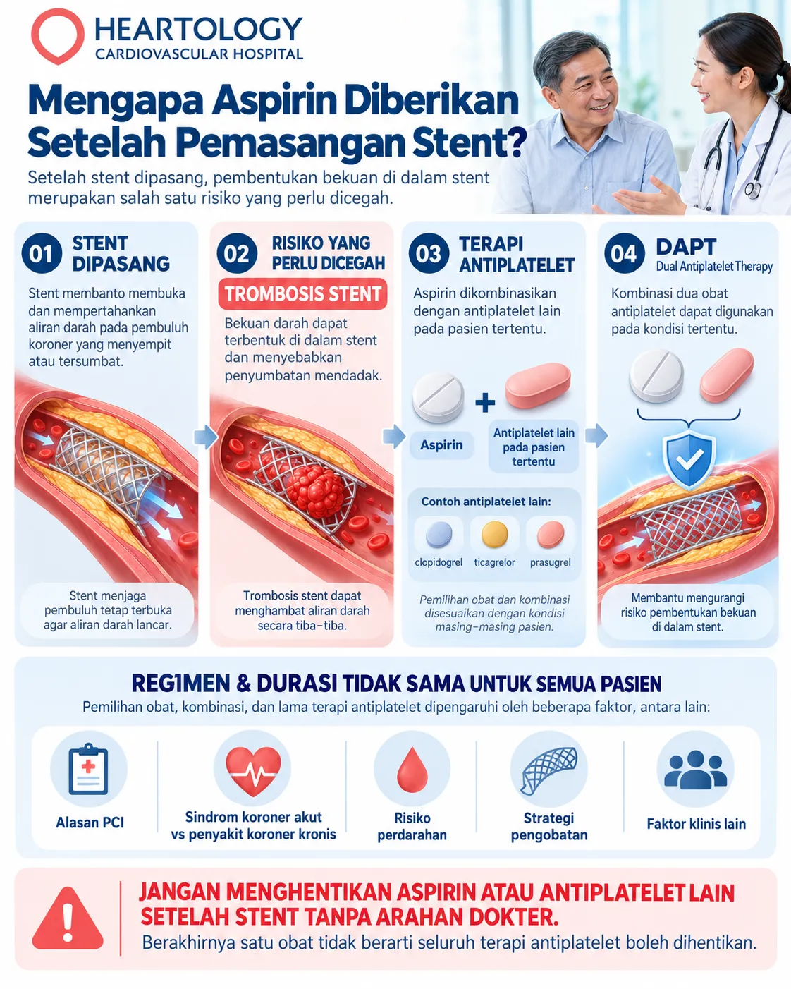 Infografis Heartology tentang penggunaan aspirin setelah pemasangan stent, risiko trombosis stent, terapi antiplatelet, DAPT, serta faktor yang menentukan regimen dan durasi terapi.