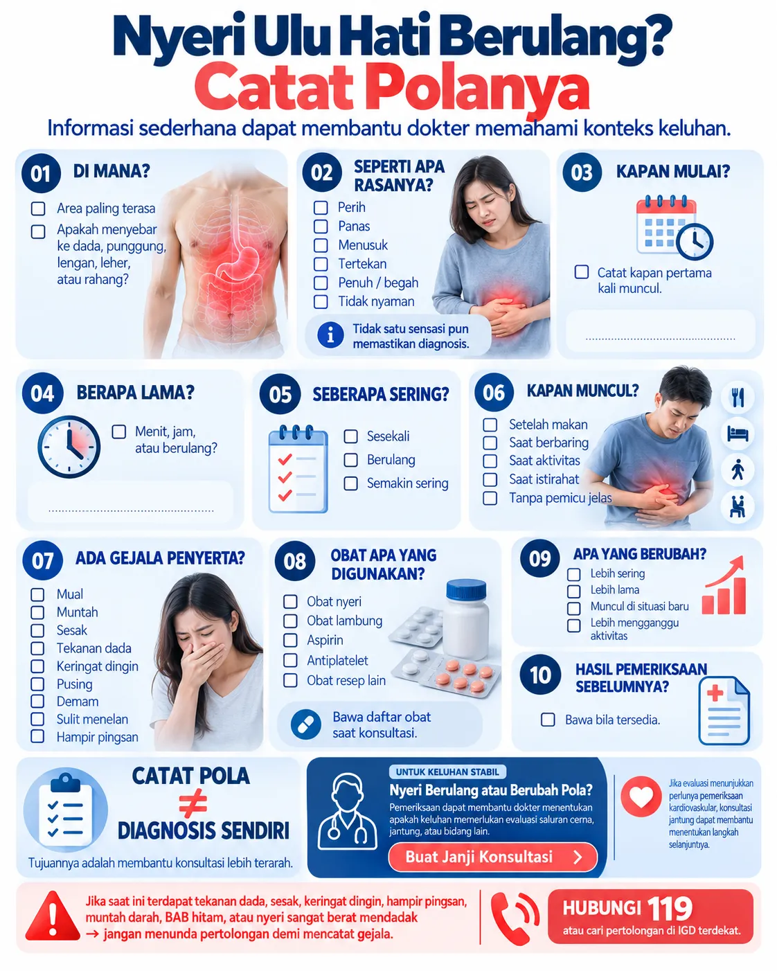 Infografis Heartology berupa panduan mencatat pola nyeri ulu hati, mulai dari lokasi dan rasa nyeri, waktu dan durasi, pemicu, gejala penyerta, obat yang digunakan, perubahan keluhan, hingga hasil pemeriksaan sebelumnya, dengan peringatan menghubungi 119 untuk tanda bahaya.