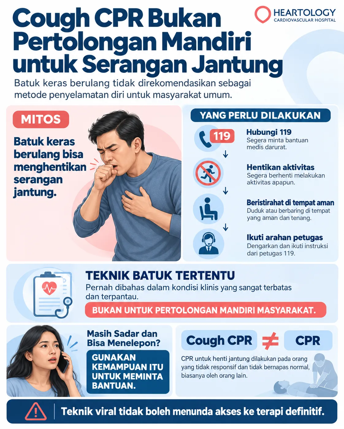 Infografik Heartology tentang mitos cough CPR pada serangan jantung, menjelaskan bahwa batuk keras berulang bukan pengganti pertolongan darurat dan bukan CPR, serta menekankan untuk menghubungi 119, berhenti beraktivitas, beristirahat di tempat aman, dan mengikuti arahan petugas.